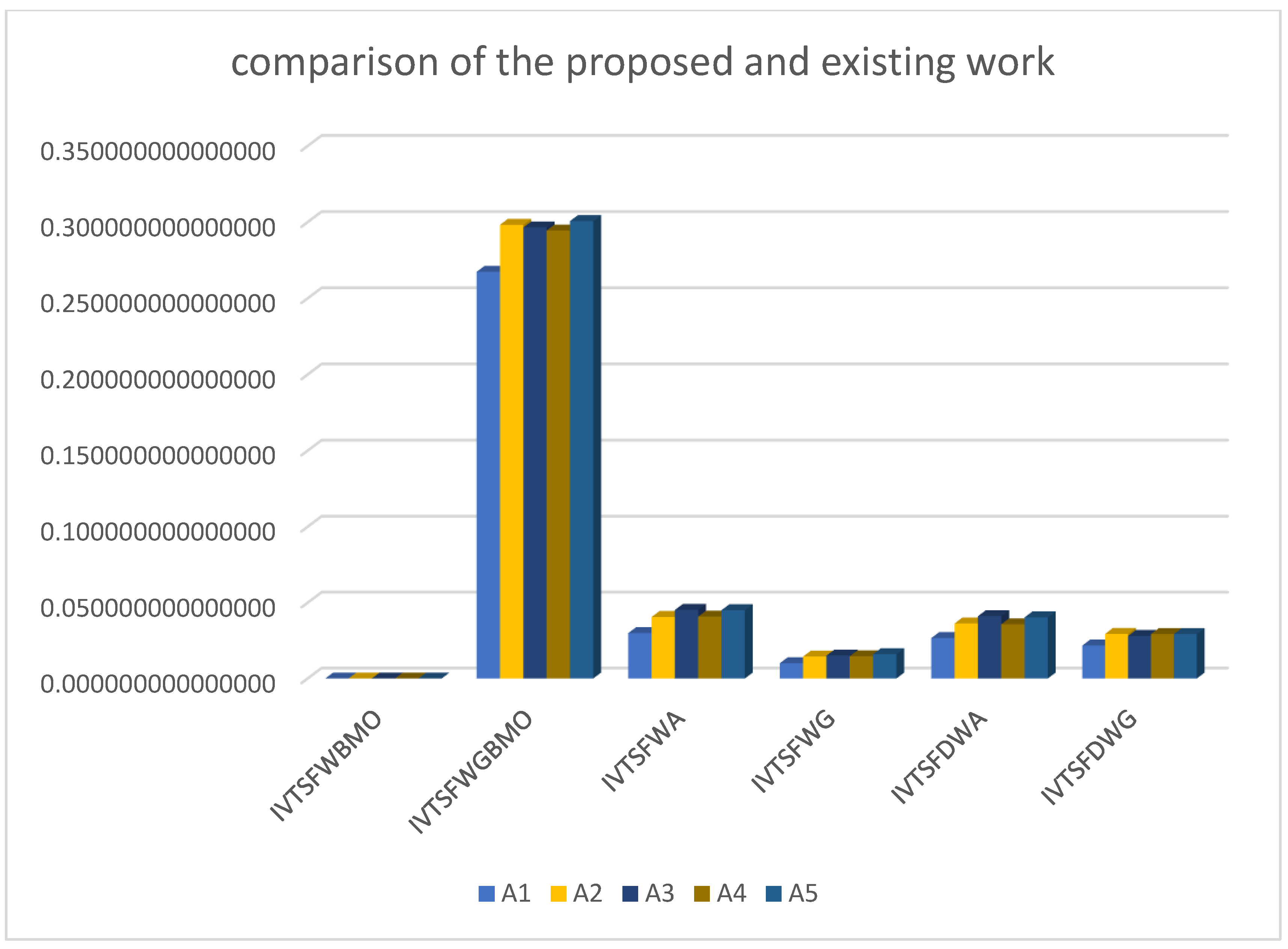 Energies 15 00292 g002