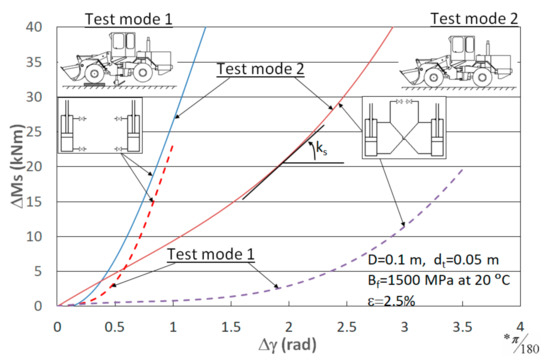 Energies 15 00294 g005 550