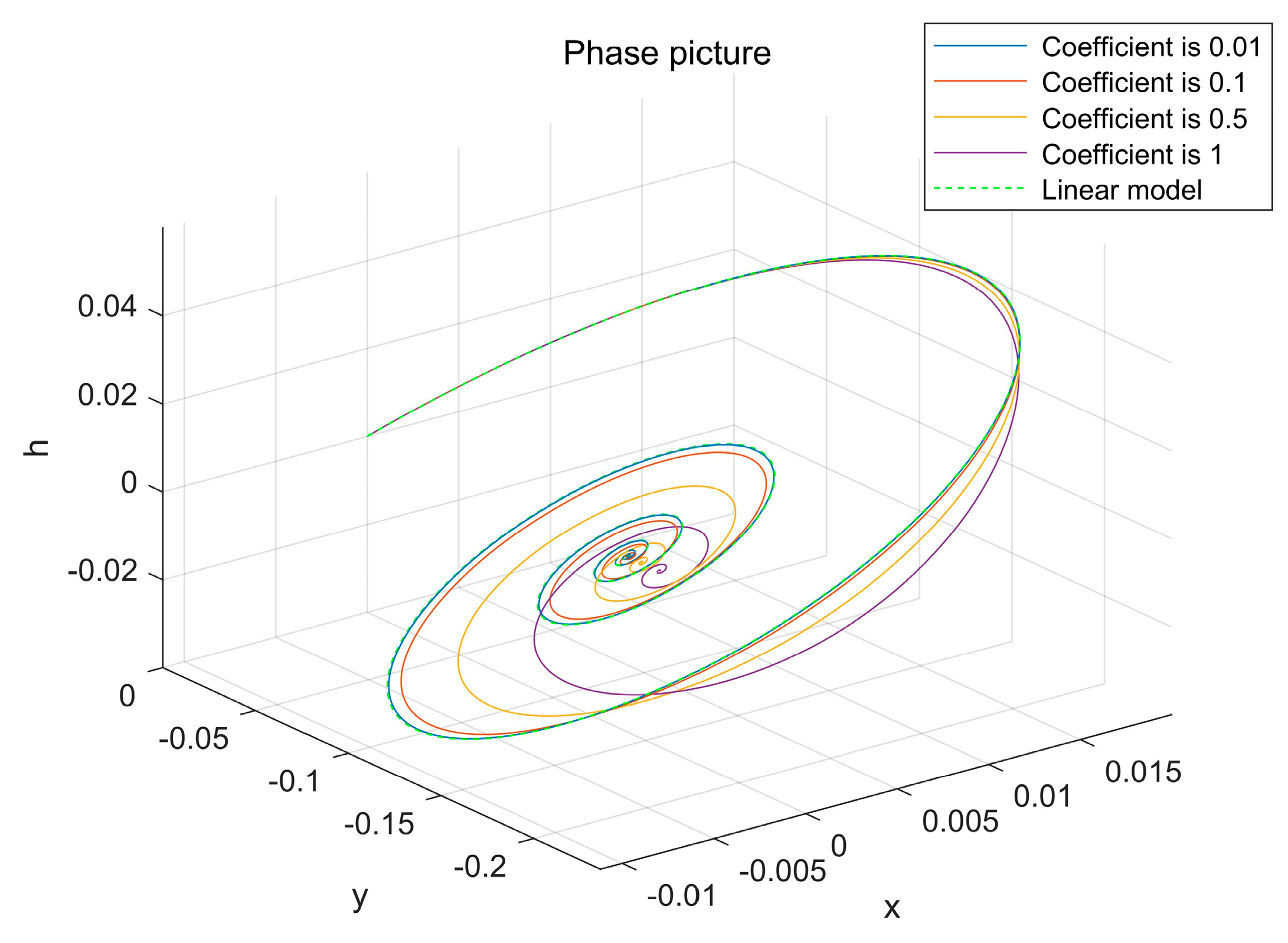 Energies 15 00297 g005