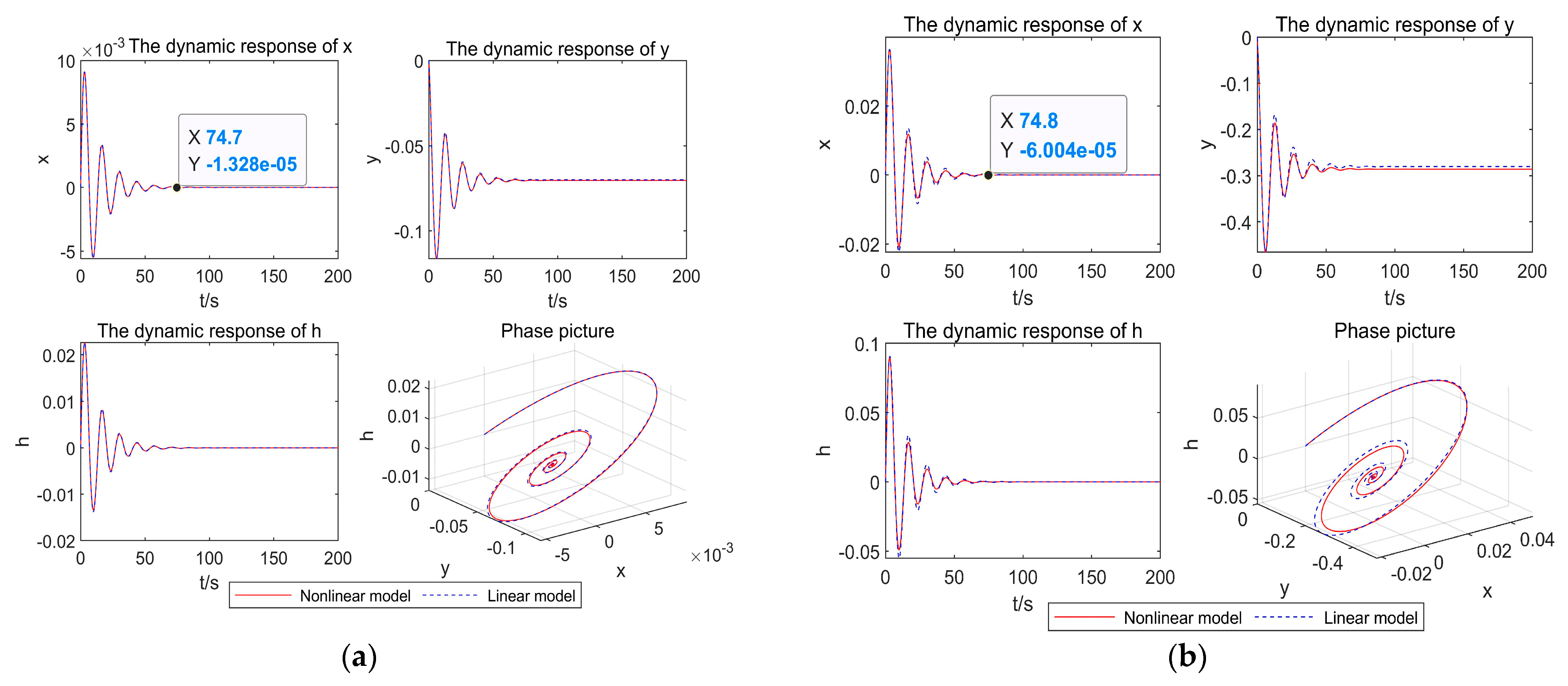 Energies 15 00297 g006a