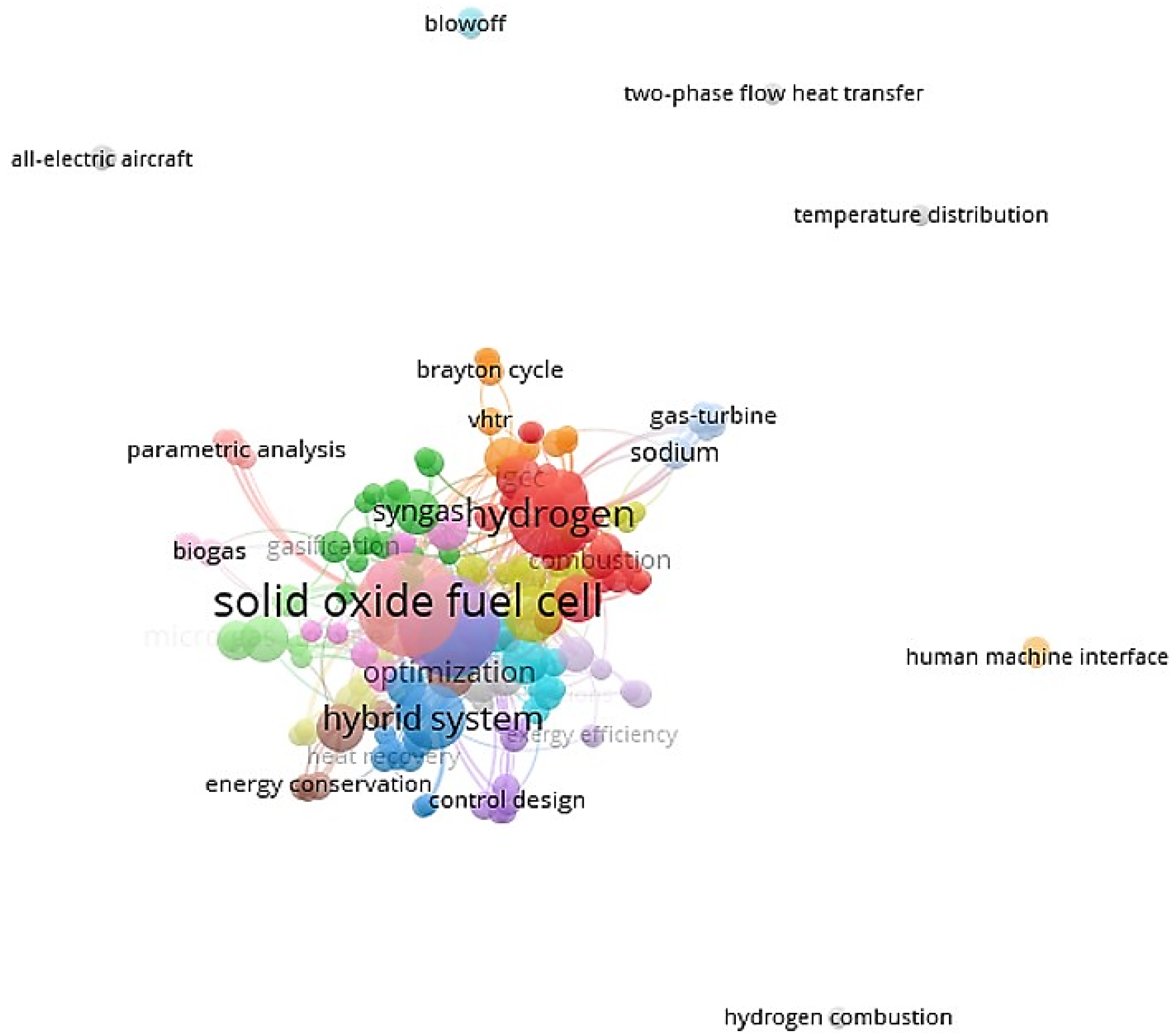 Energies 15 00304 g003