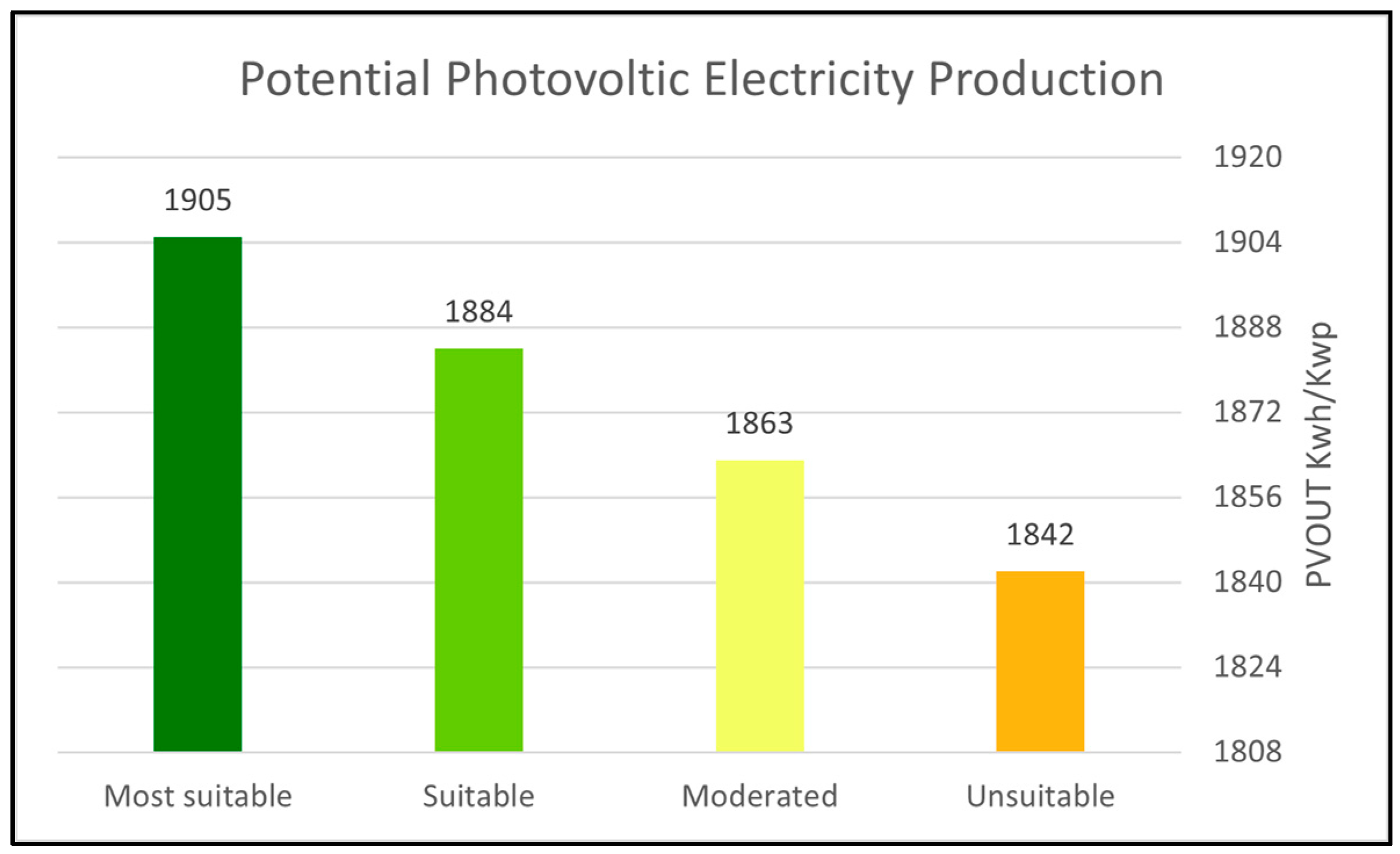 Energies 15 00312 g011
