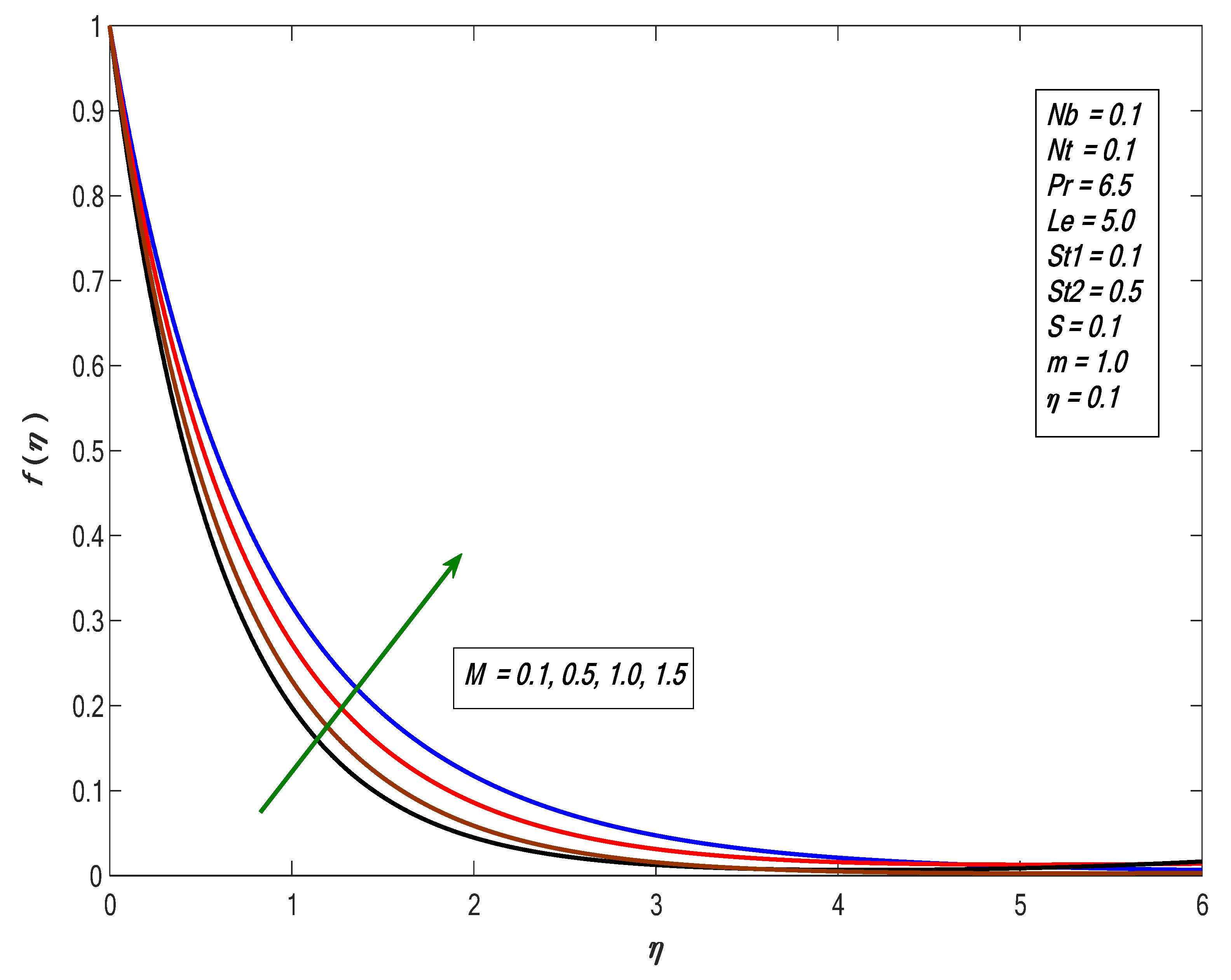 Energies 15 00316 g003