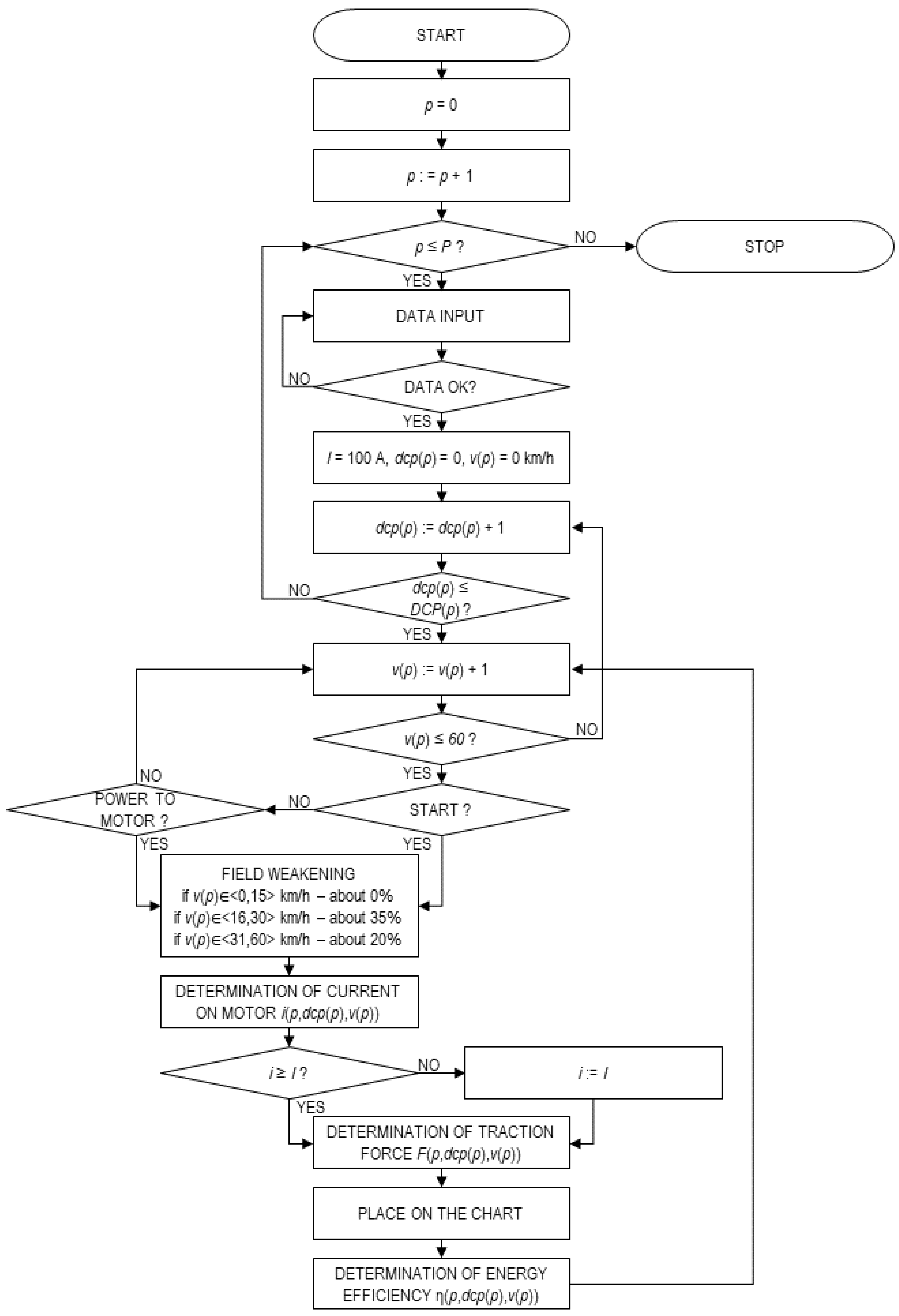 Energies 15 00317 g003