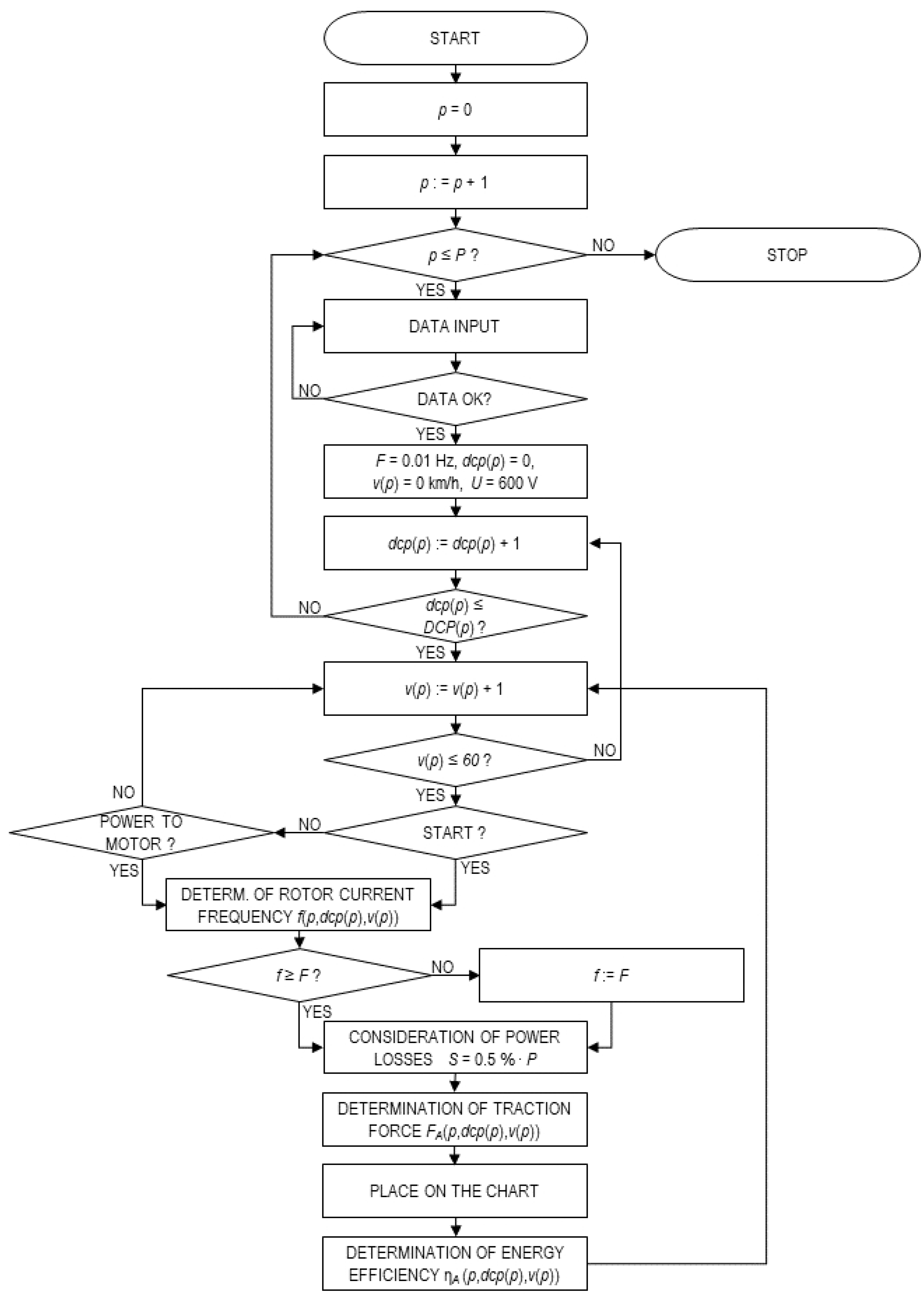 Energies 15 00317 g004