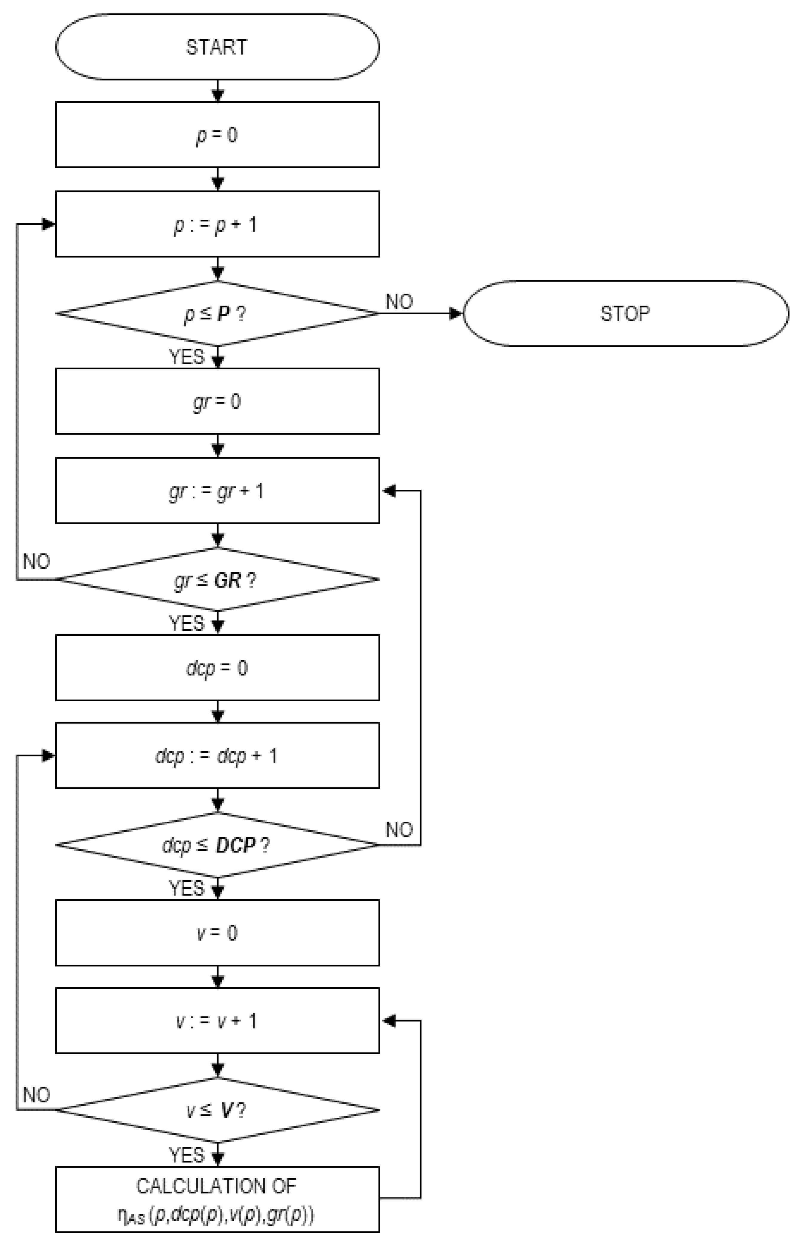 Energies 15 00317 g005