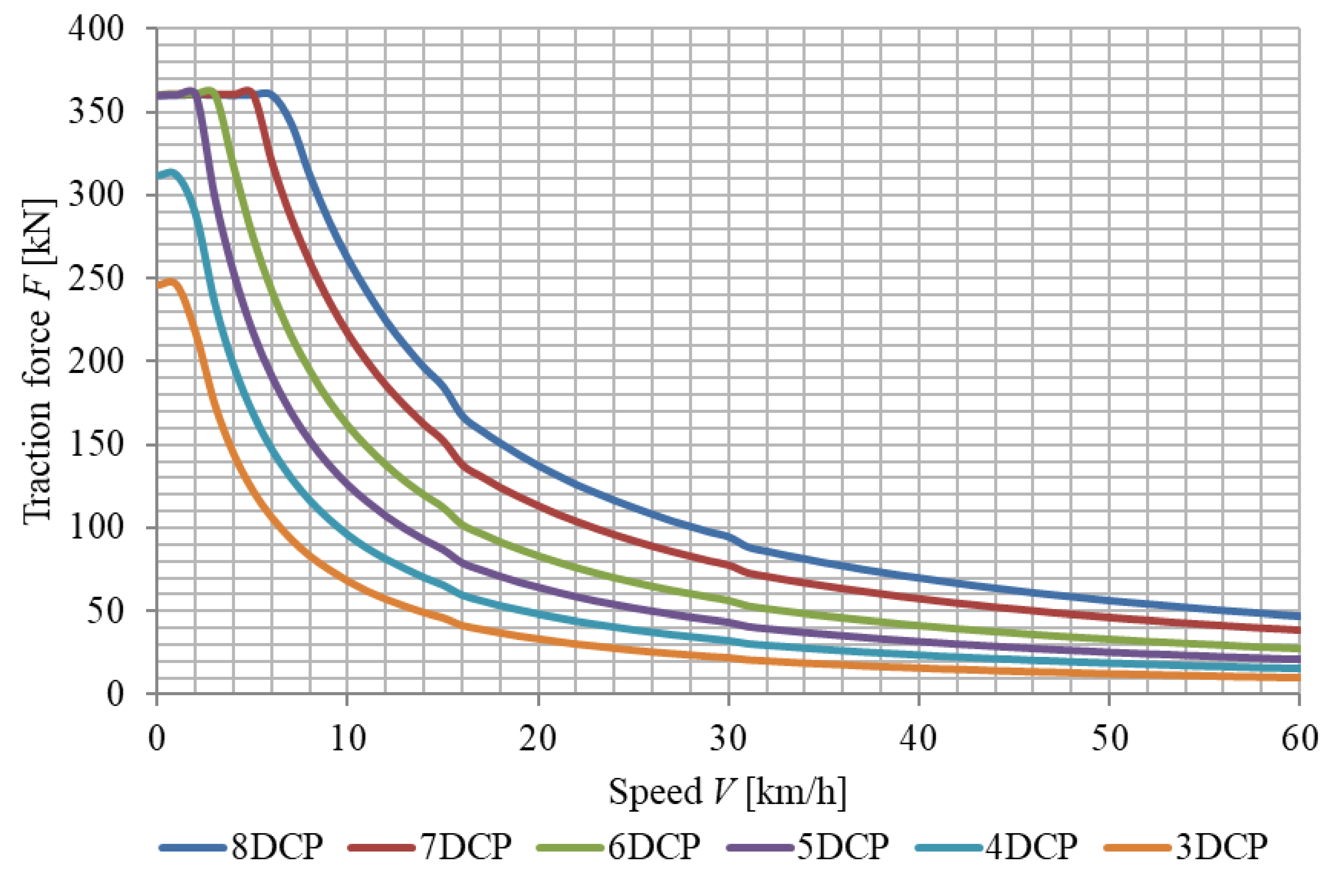 Energies 15 00317 g006