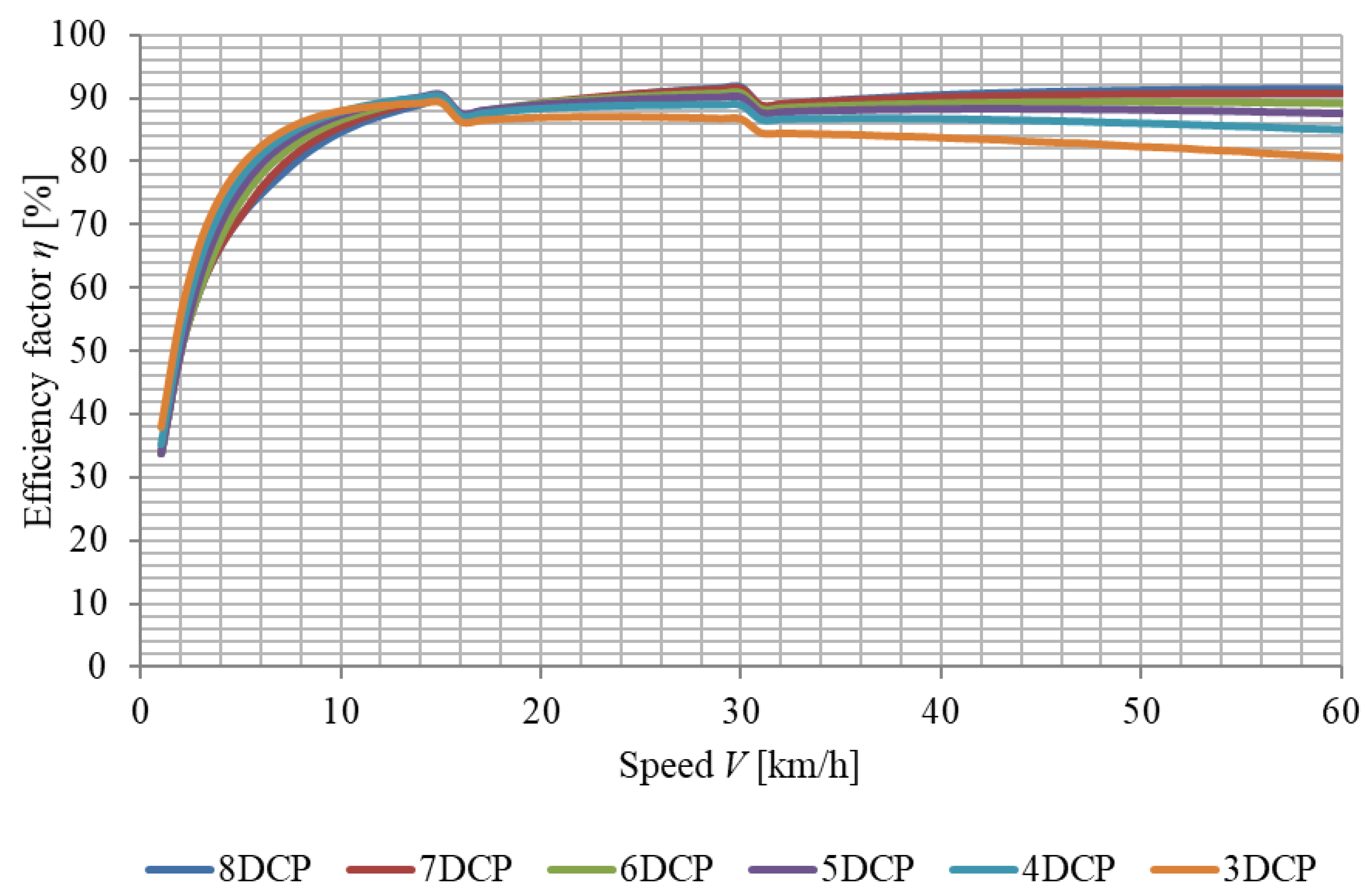 Energies 15 00317 g007
