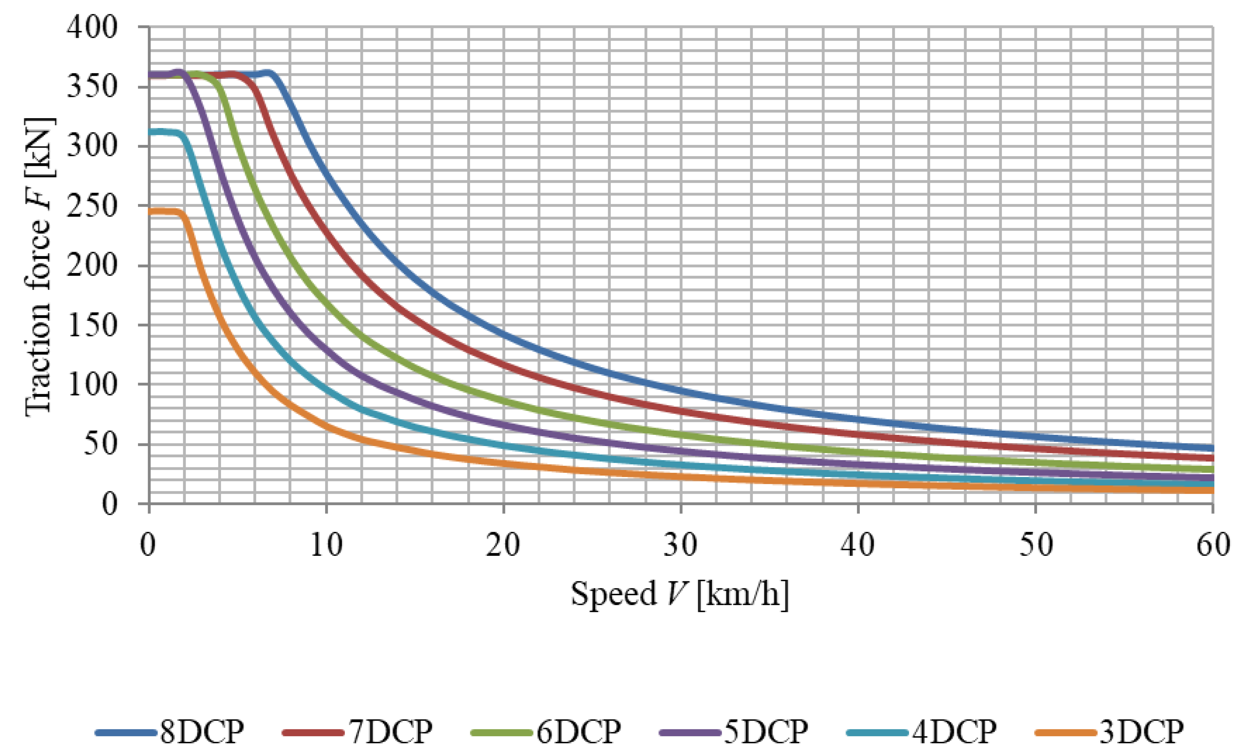 Energies 15 00317 g008