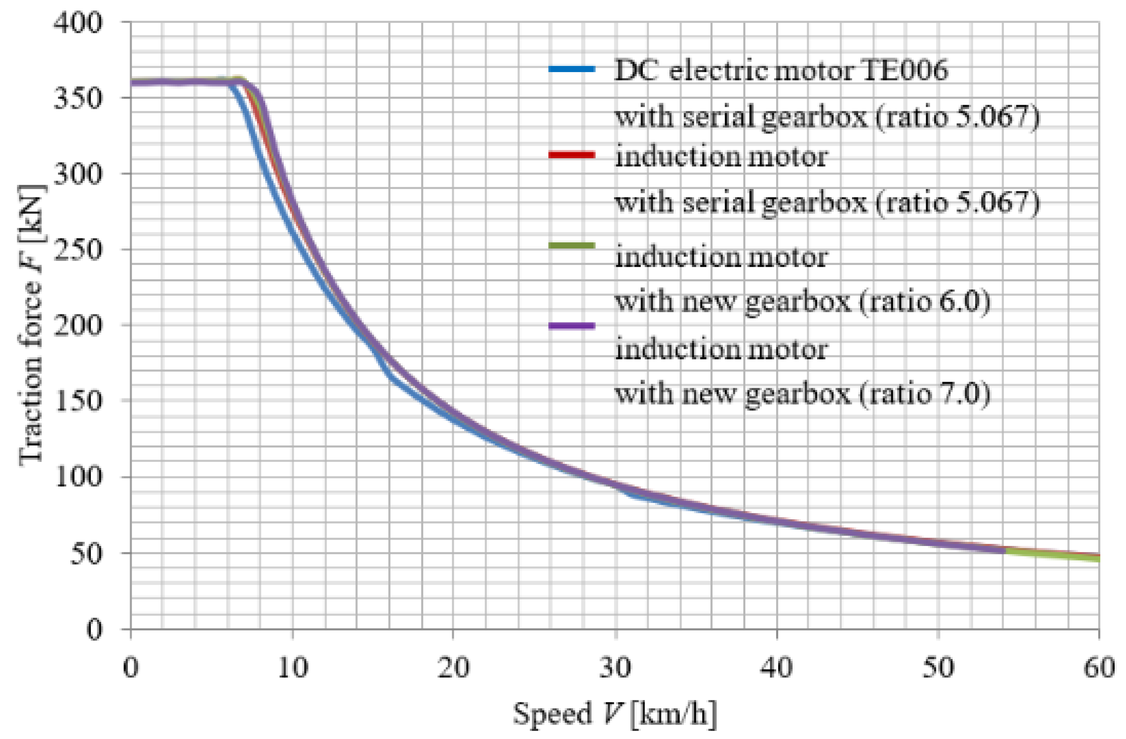 Energies 15 00317 g010