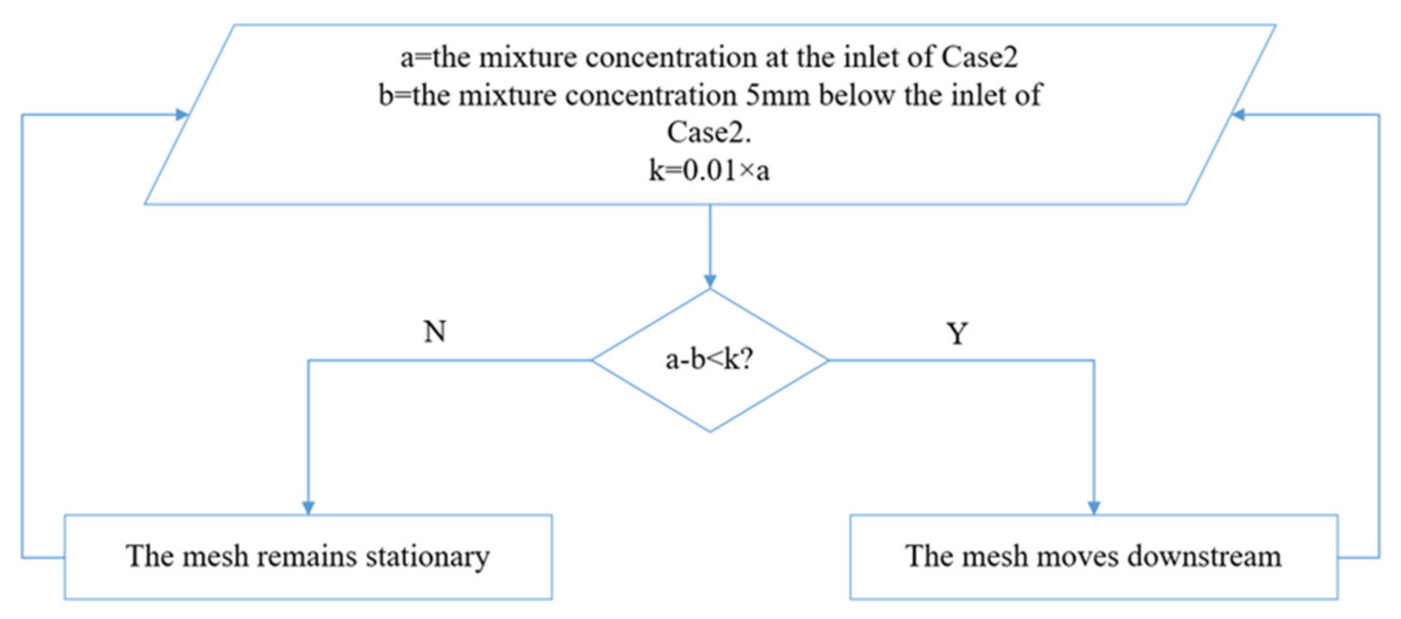 Energies 15 00318 g005