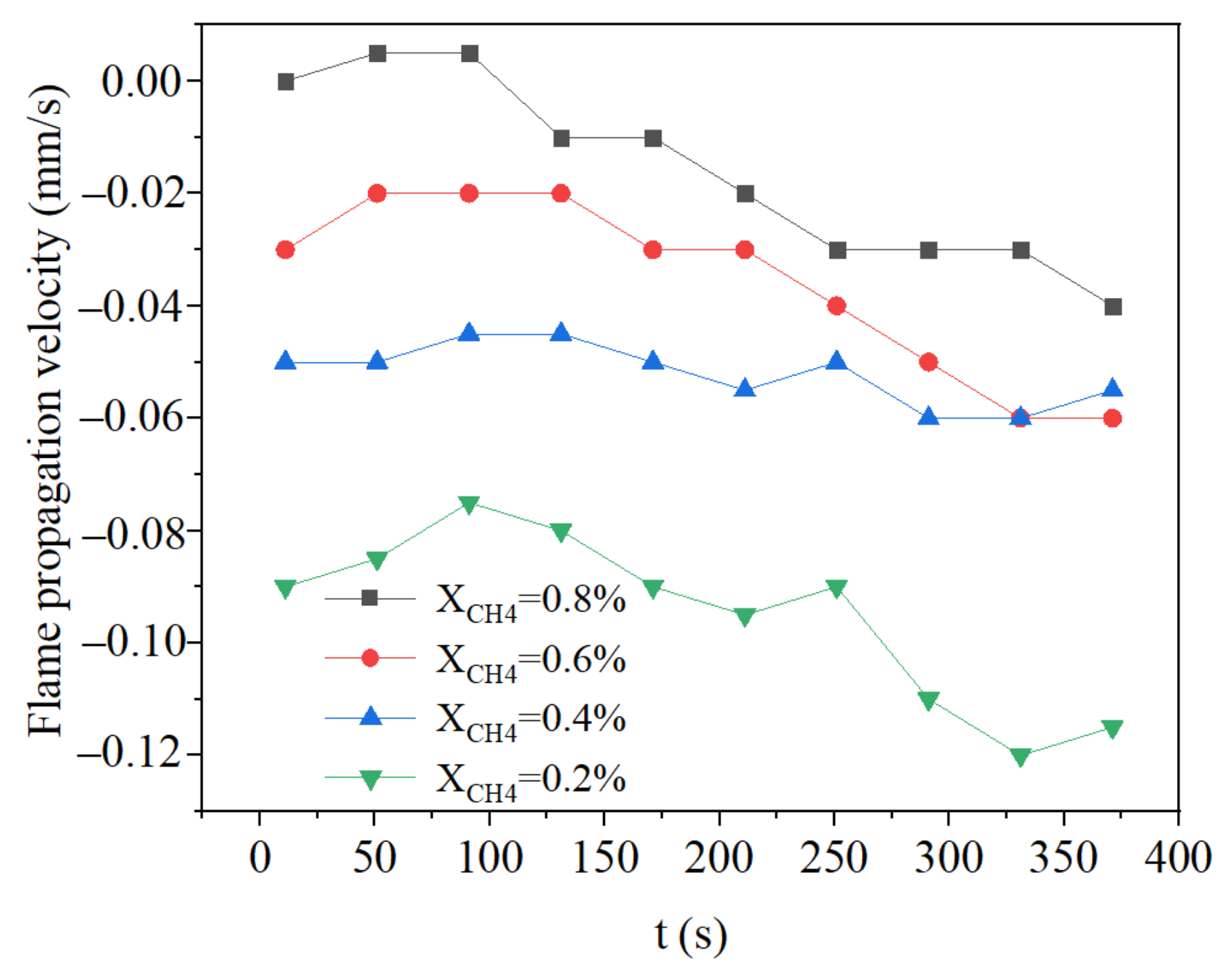 Energies 15 00318 g014