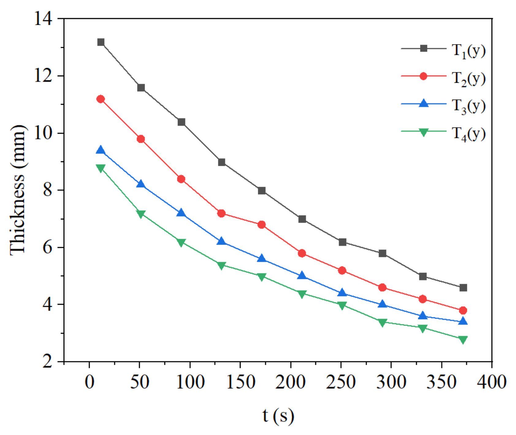 Energies 15 00318 g021