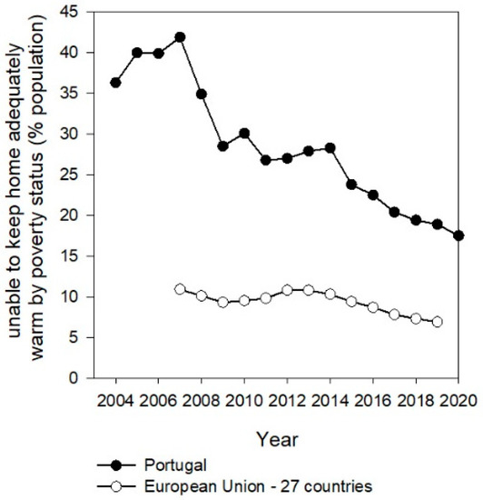 Energies 15 00329 g005 550