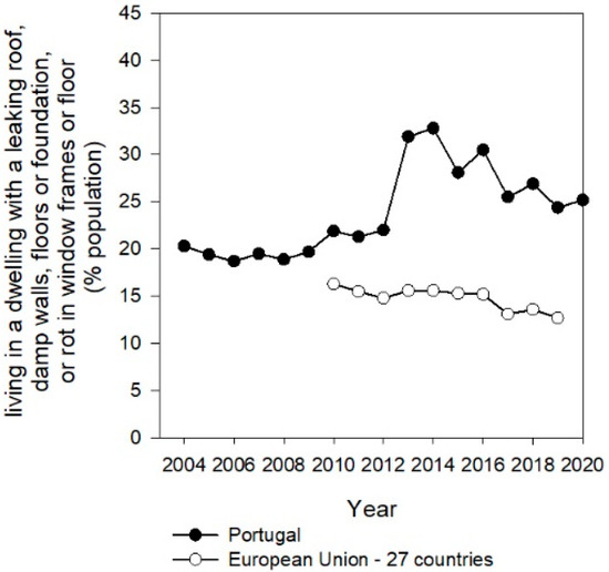 Energies 15 00329 g006 550