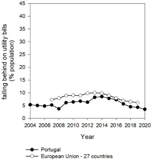 Energies 15 00329 g007 550
