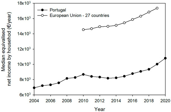 Energies 15 00329 g009 550