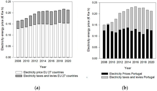 Energies 15 00329 g010 550