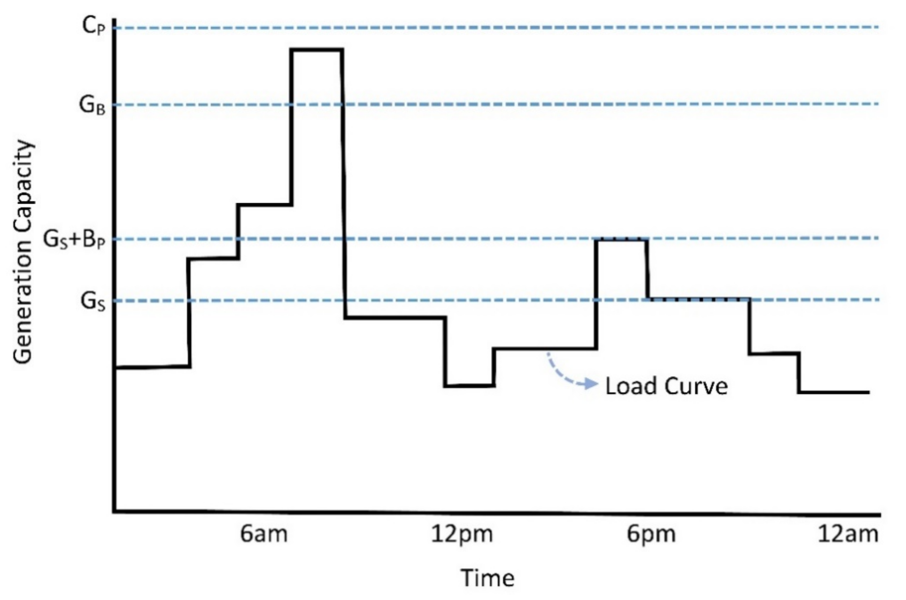 Energies 15 00330 g002