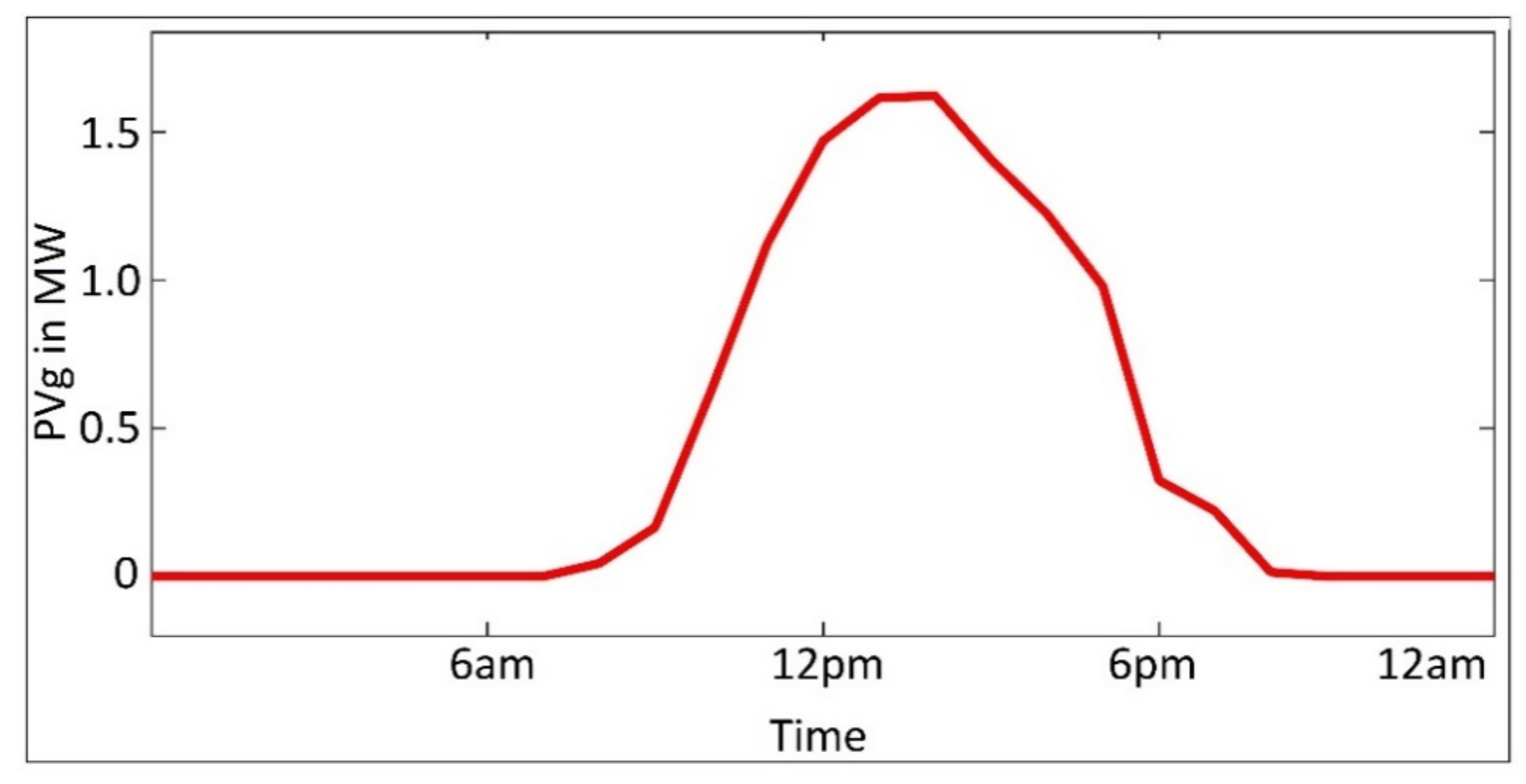 Energies 15 00330 g005