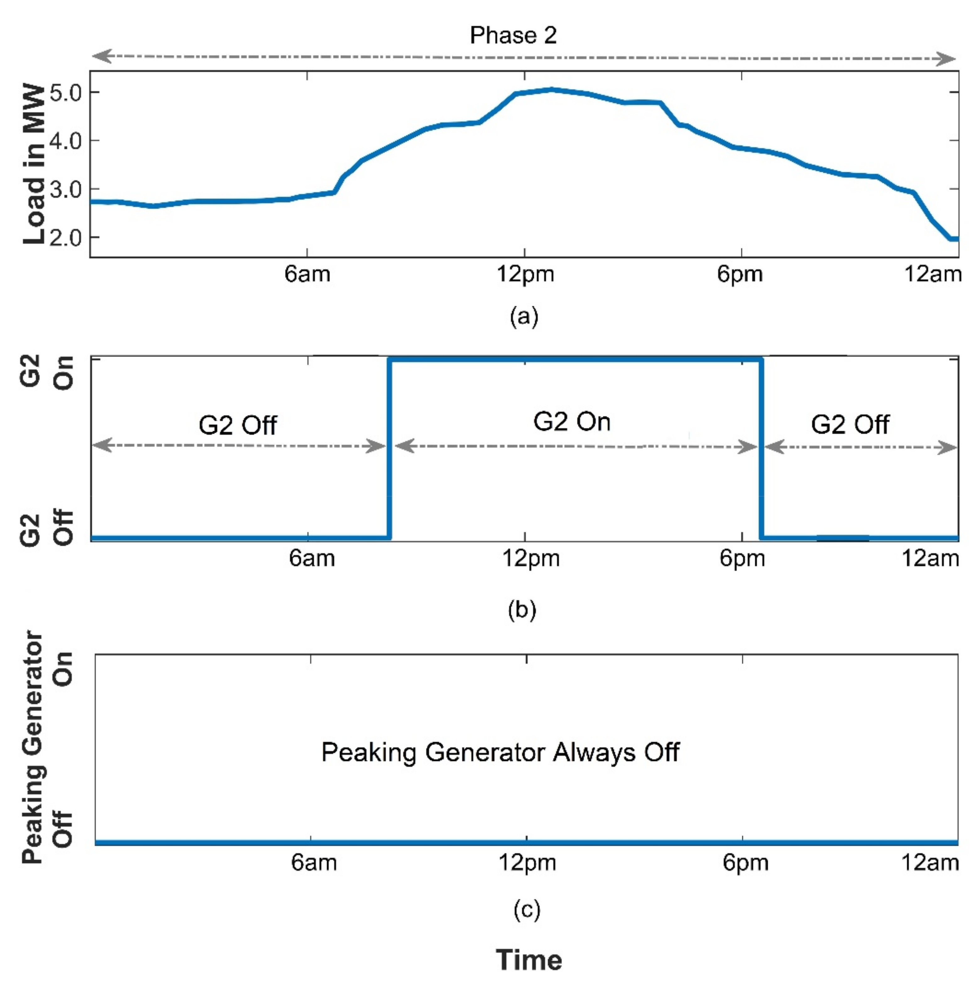 Energies 15 00330 g008