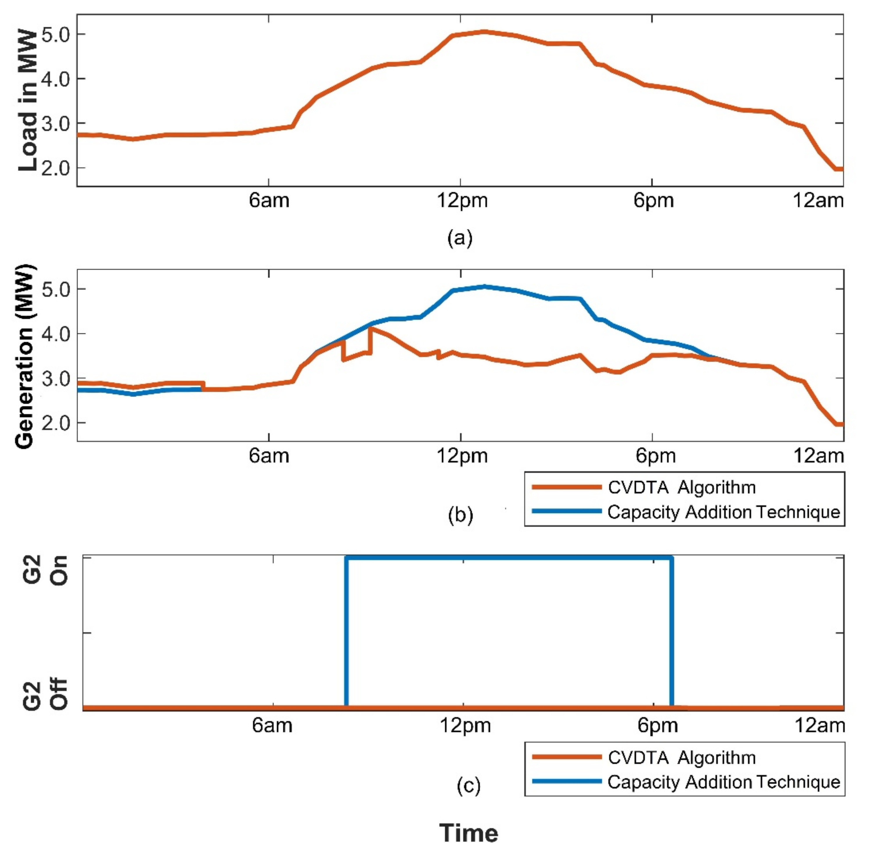 Energies 15 00330 g009
