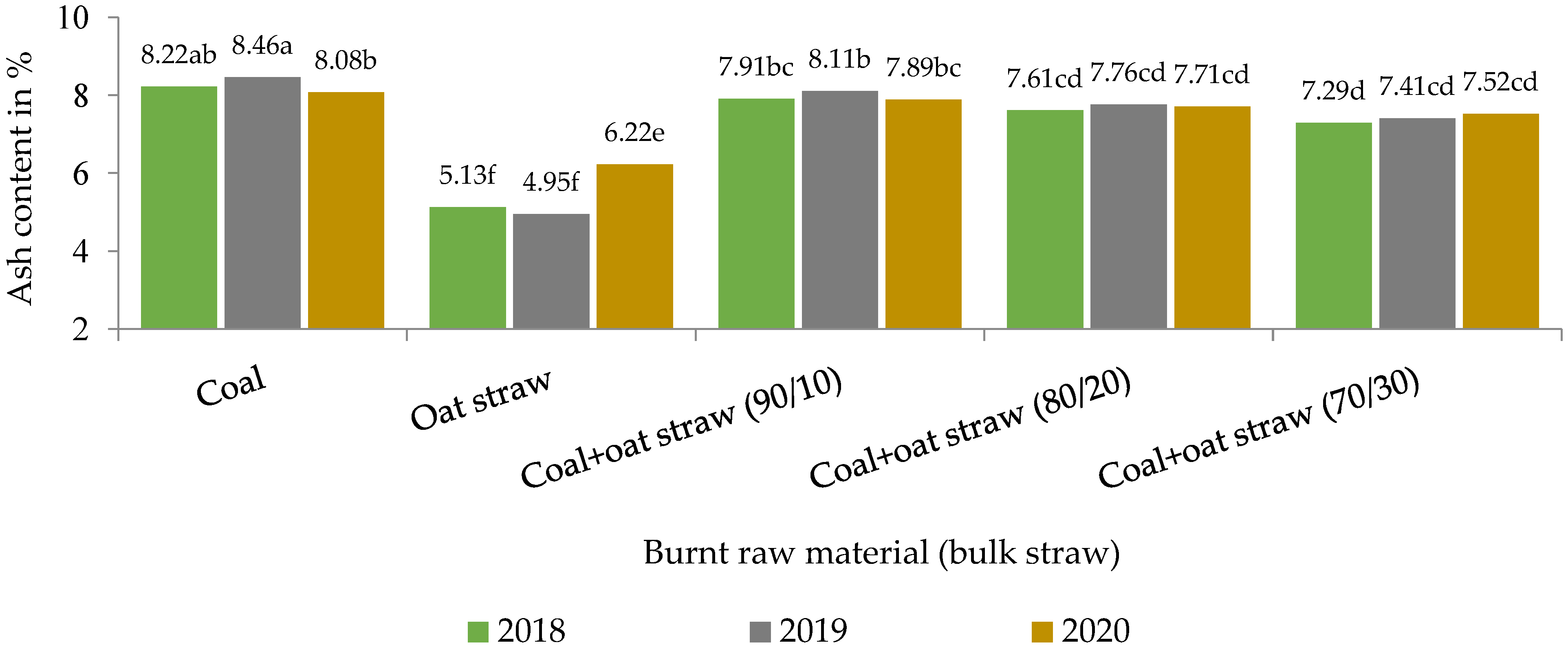 Energies 15 00331 g002