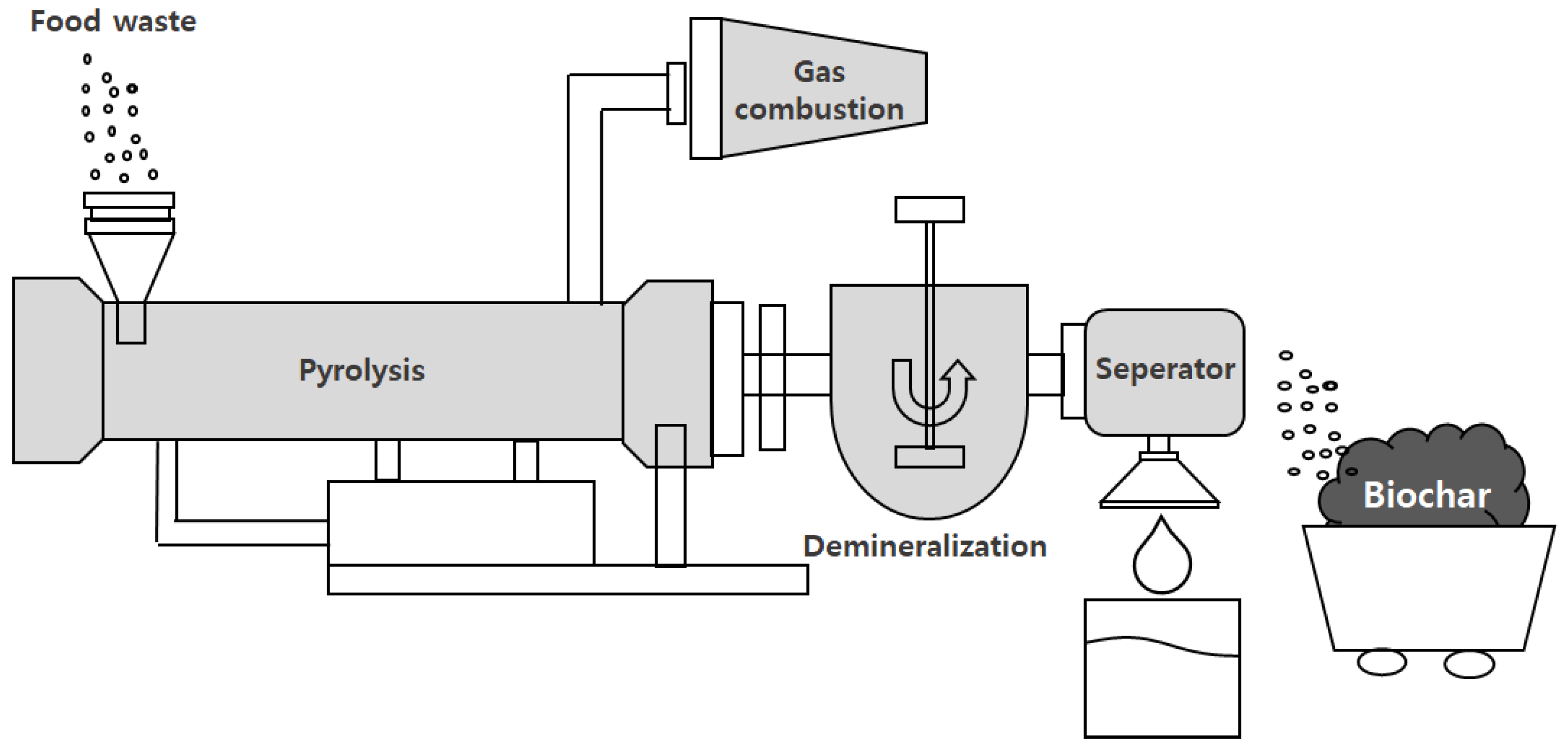 Energies 15 00333 g001