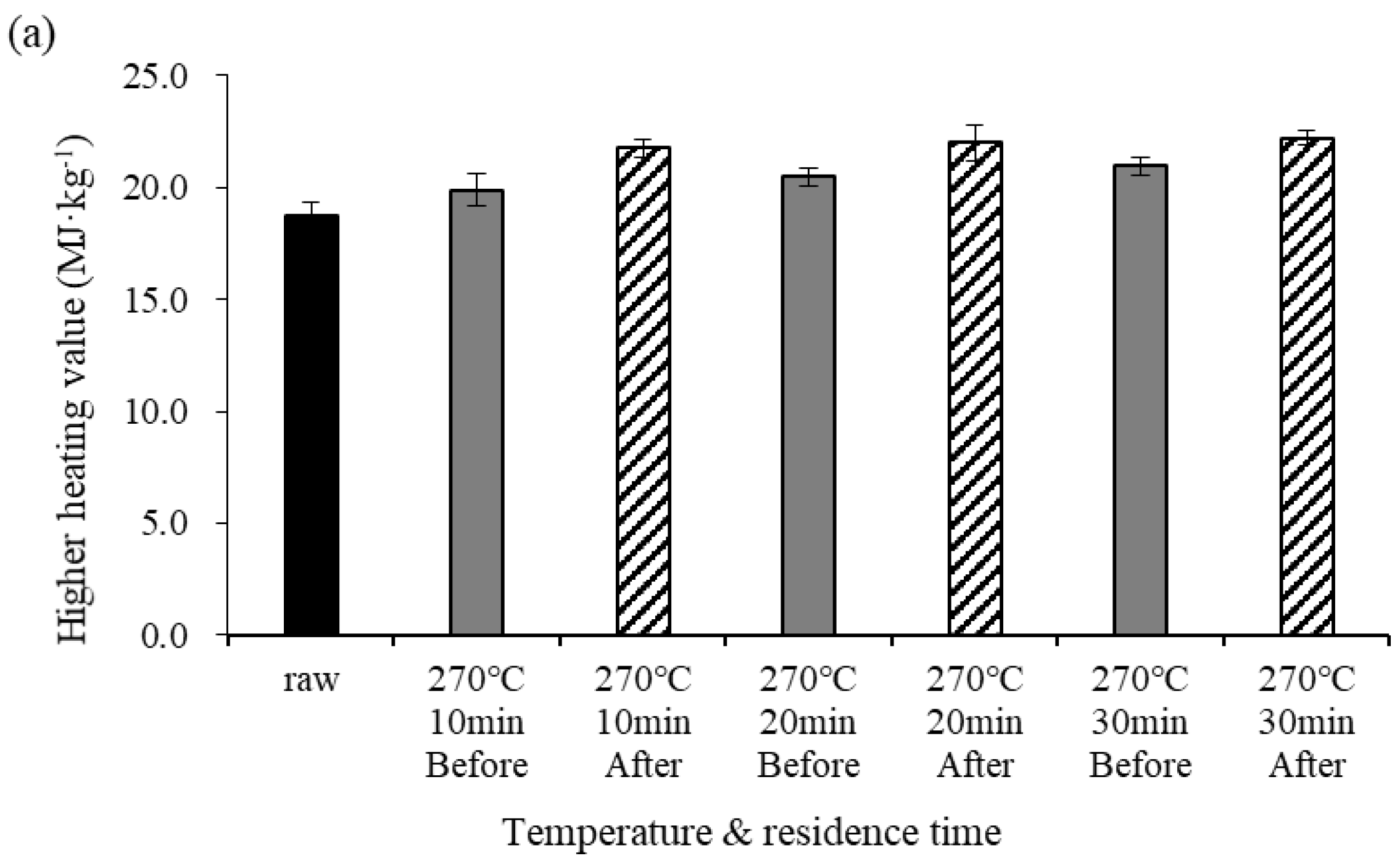Energies 15 00333 g002a
