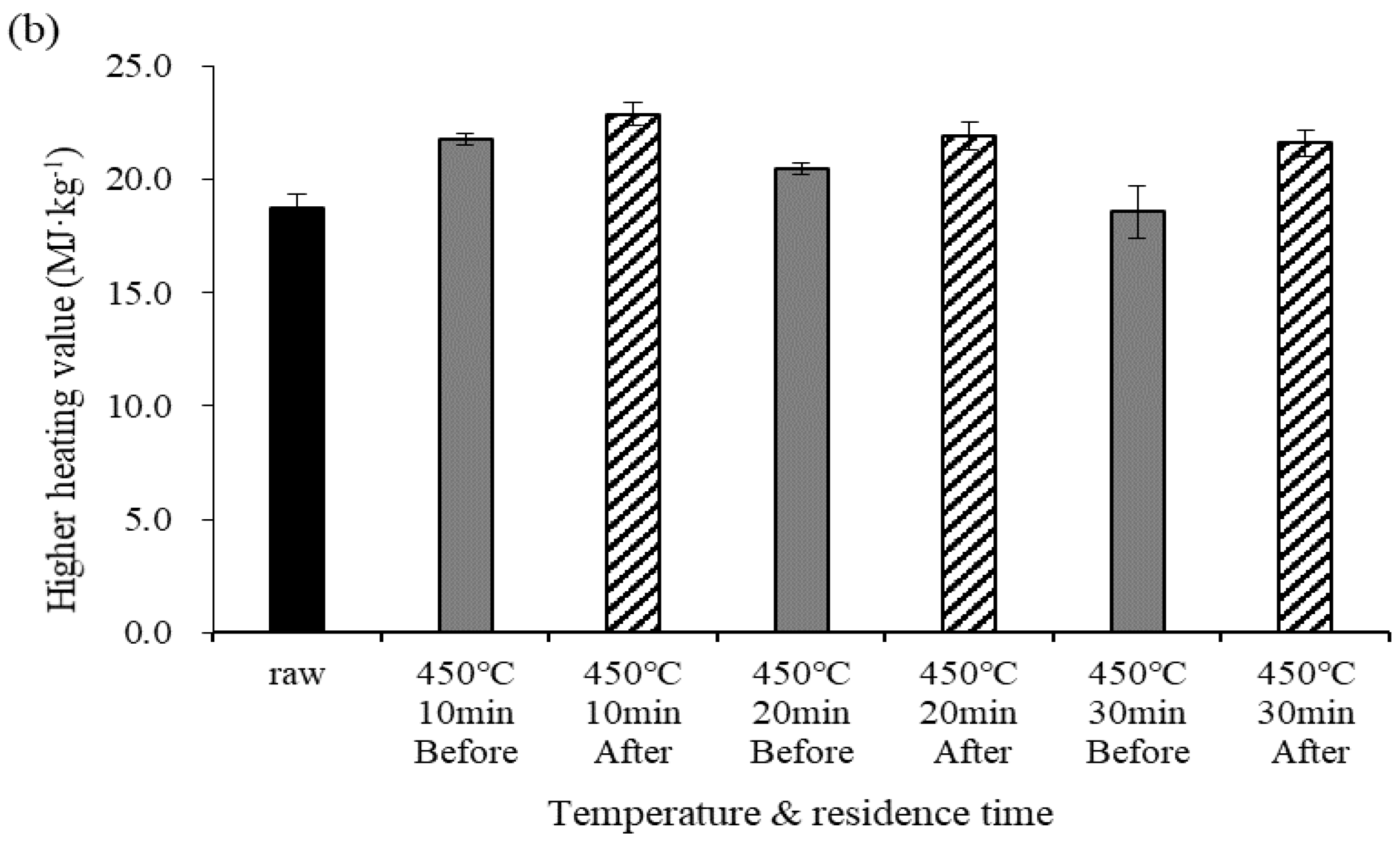 Energies 15 00333 g002b