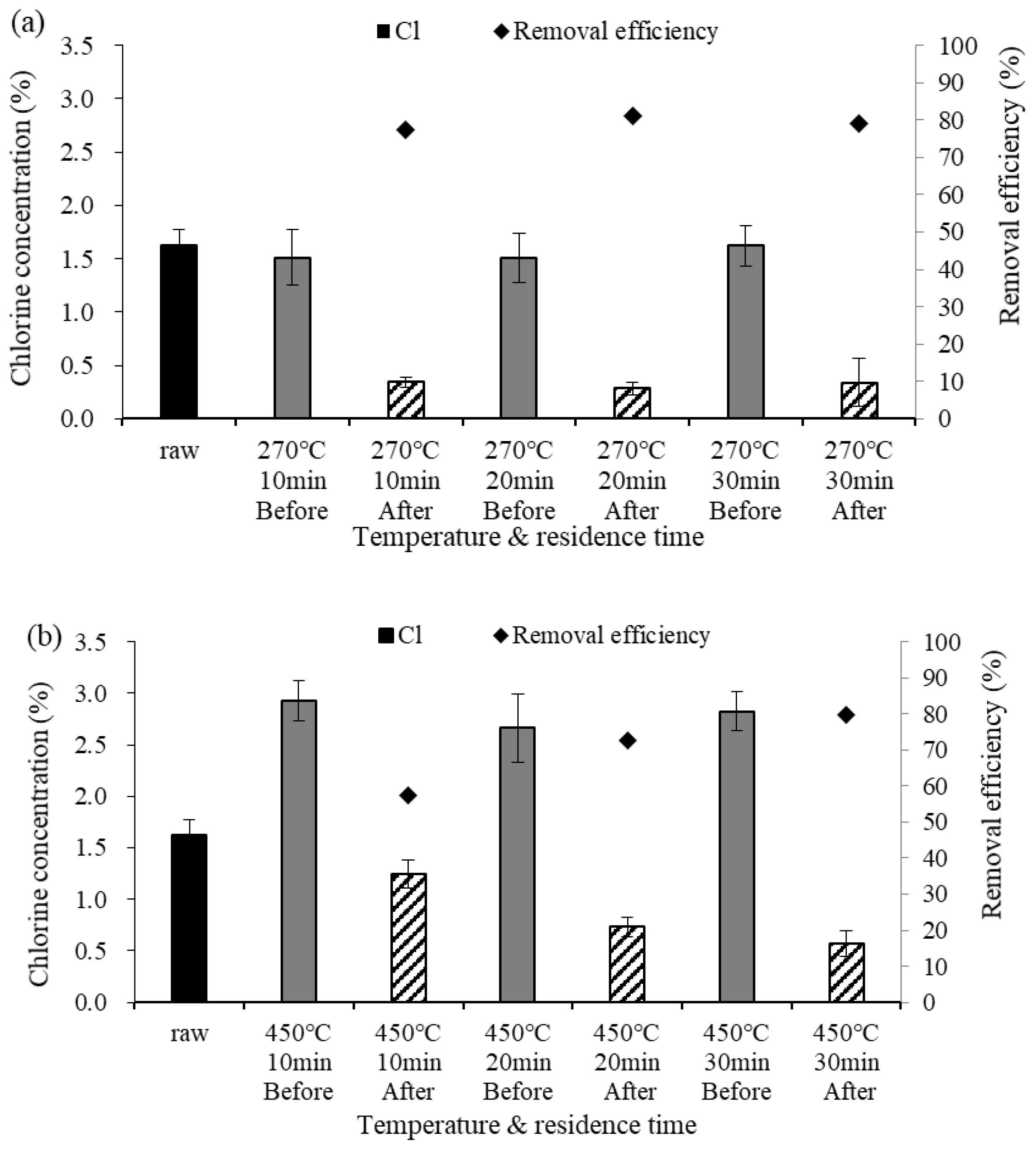Energies 15 00333 g003