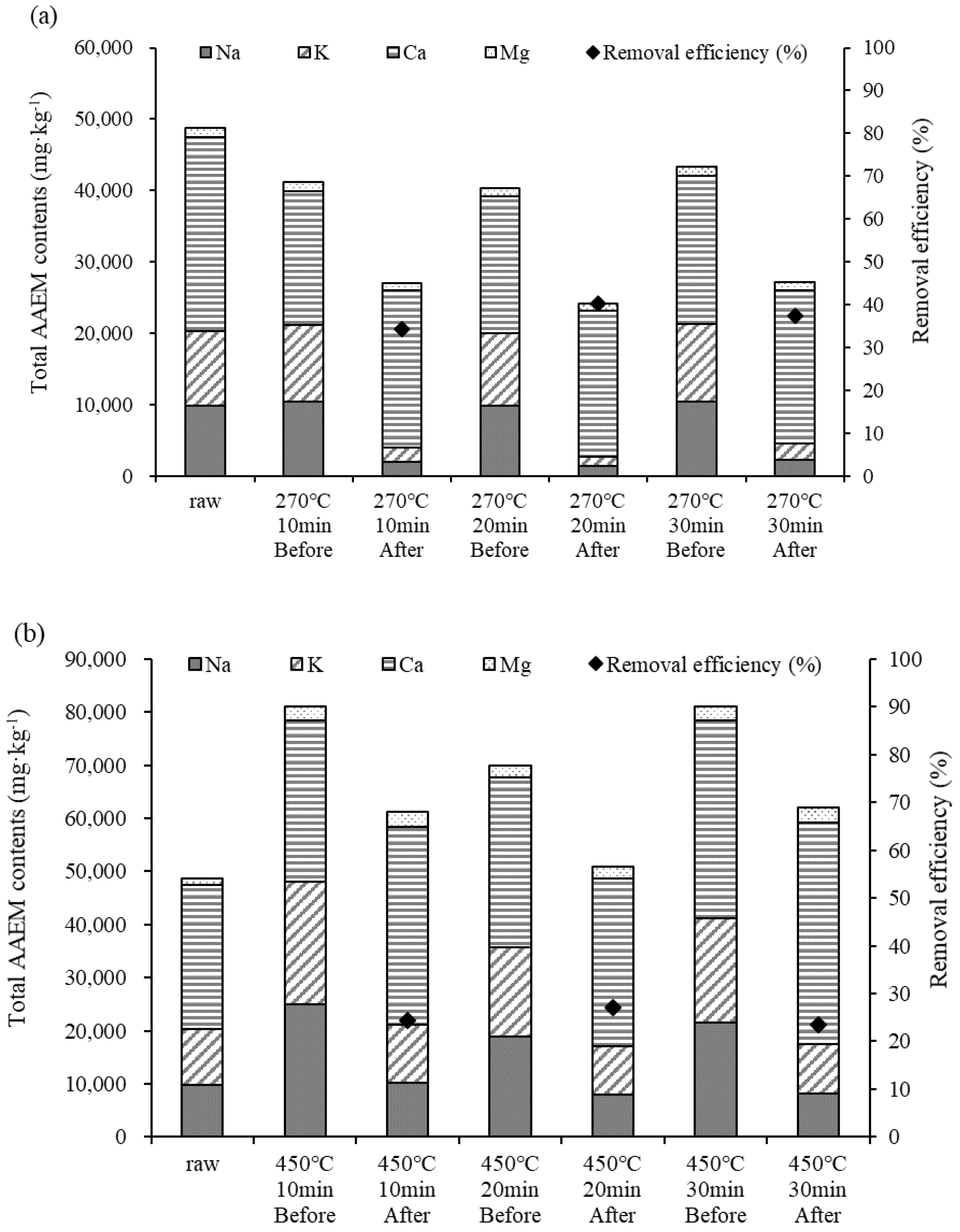Energies 15 00333 g004