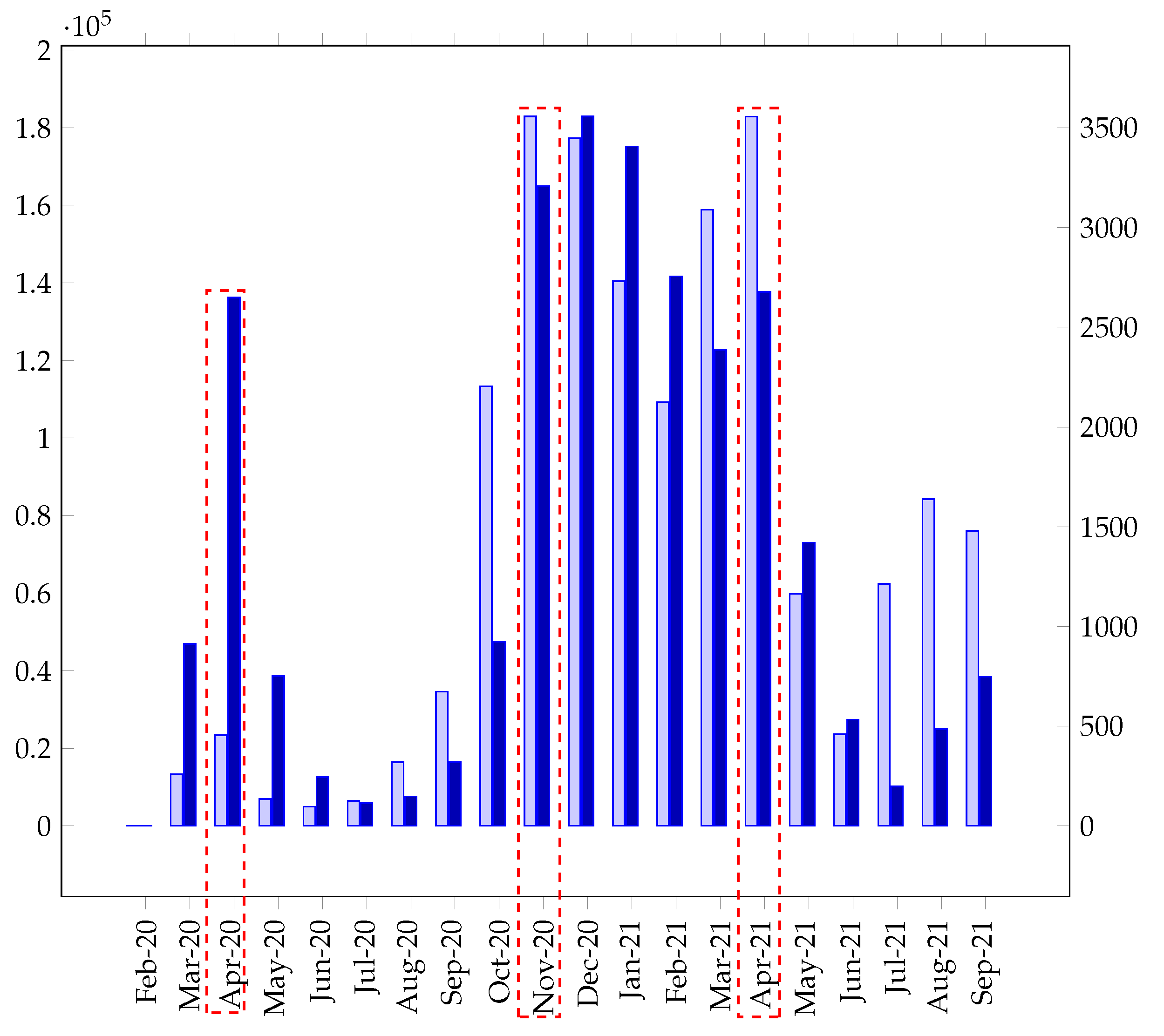 Energies 15 00340 g001