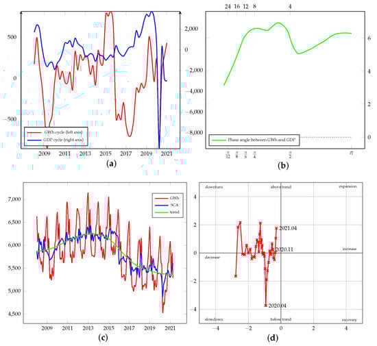 Energies 15 00340 g0a1 550