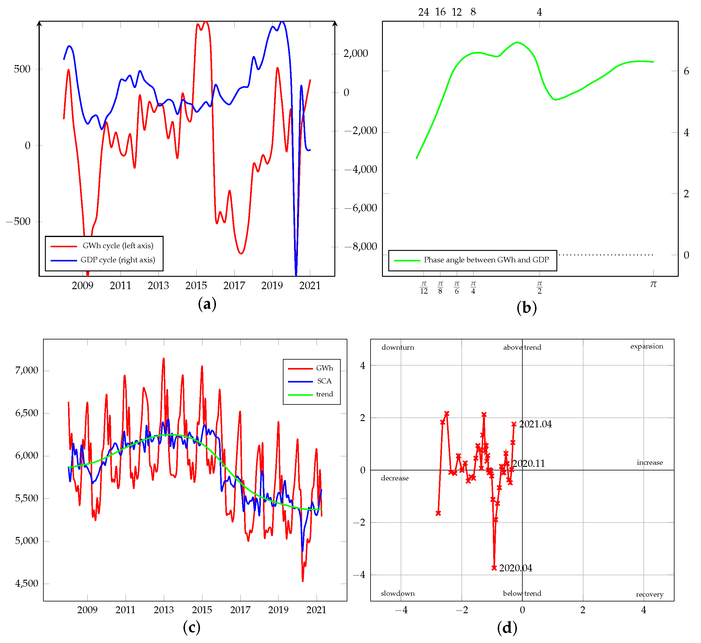 Energies 15 00340 g0a1