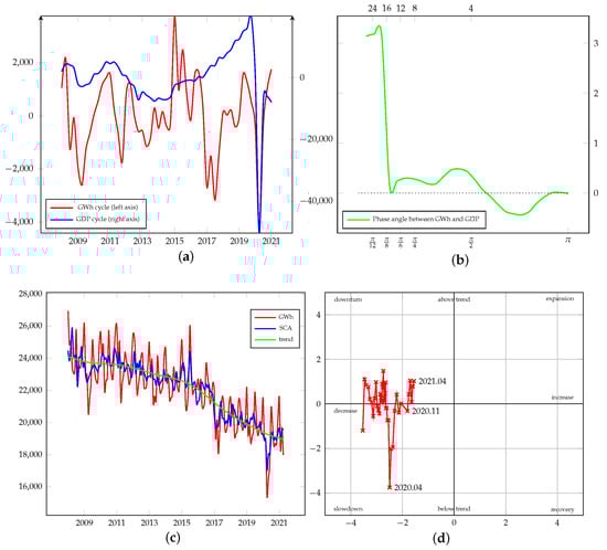 Energies 15 00340 g0a10 550