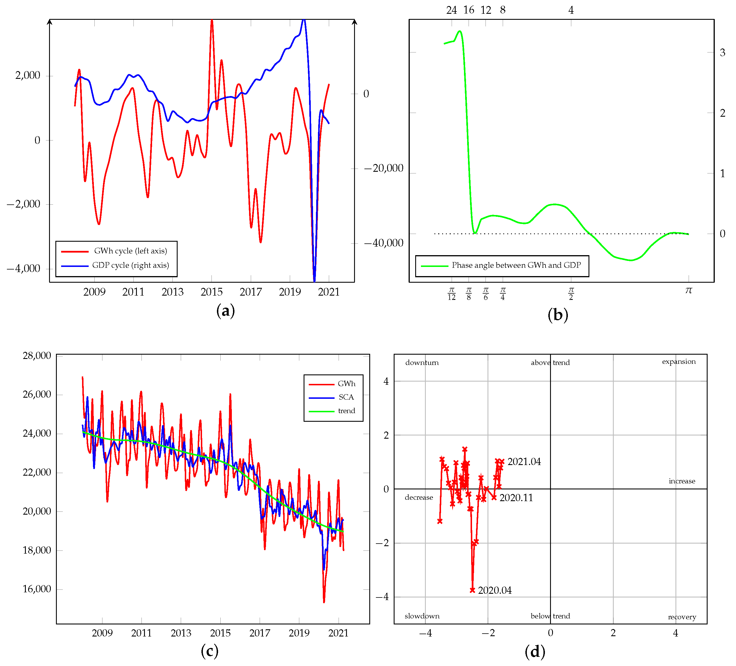Energies 15 00340 g0a10