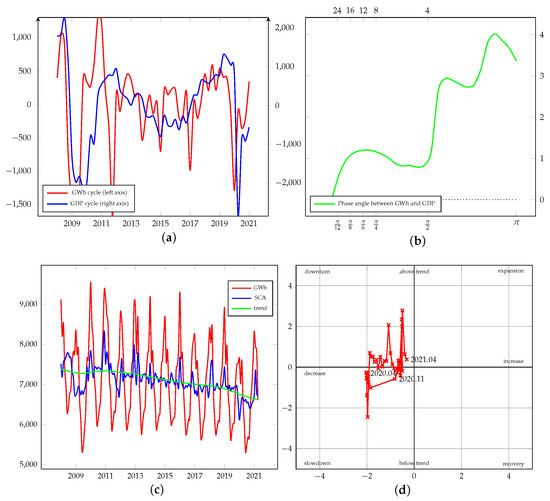 Energies 15 00340 g0a11 550