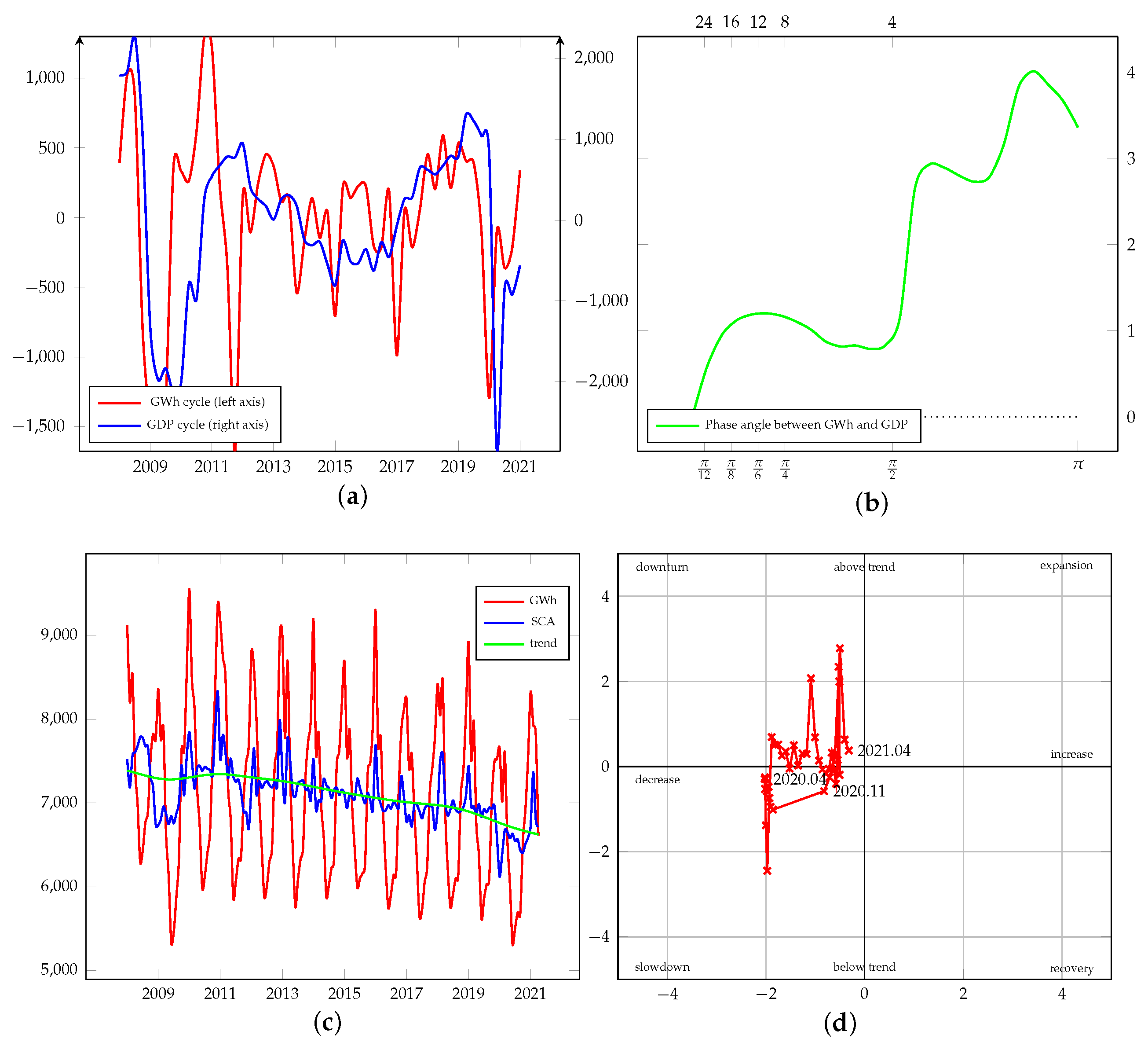 Energies 15 00340 g0a11
