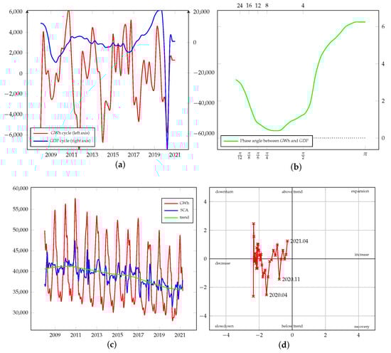 Energies 15 00340 g0a12 550