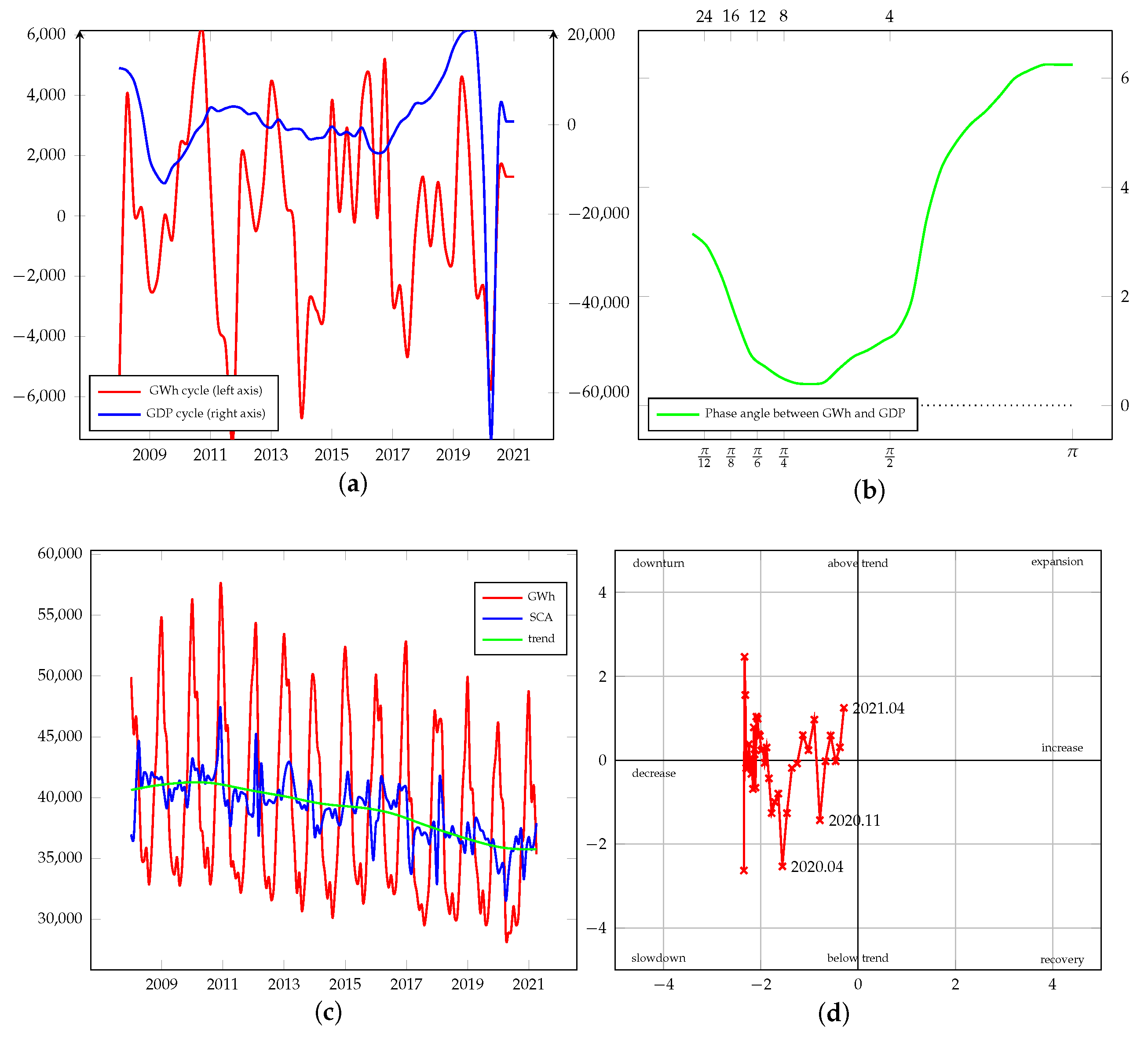 Energies 15 00340 g0a12
