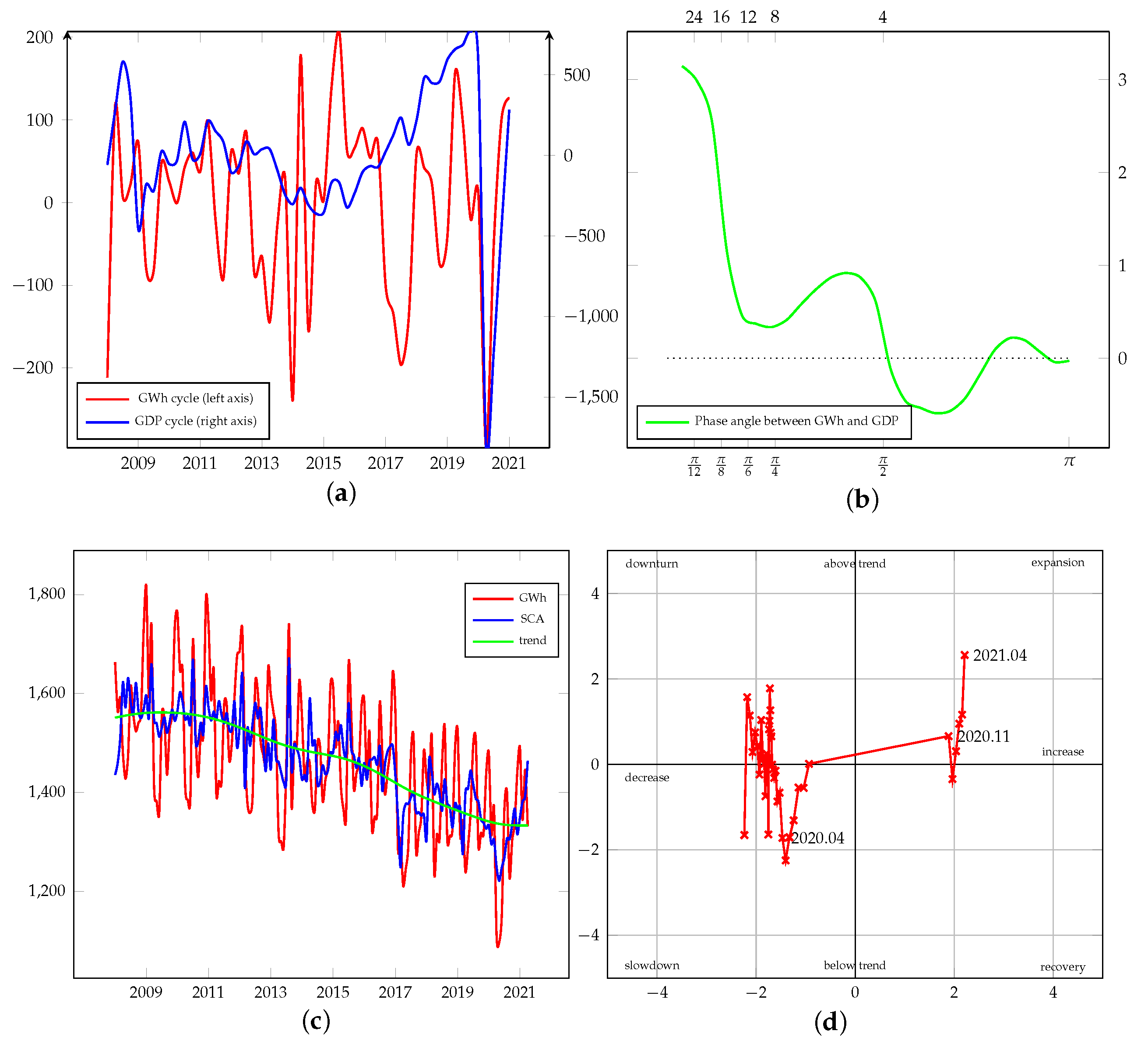 Energies 15 00340 g0a13