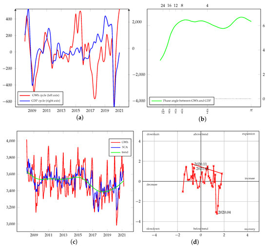 Energies 15 00340 g0a14 550