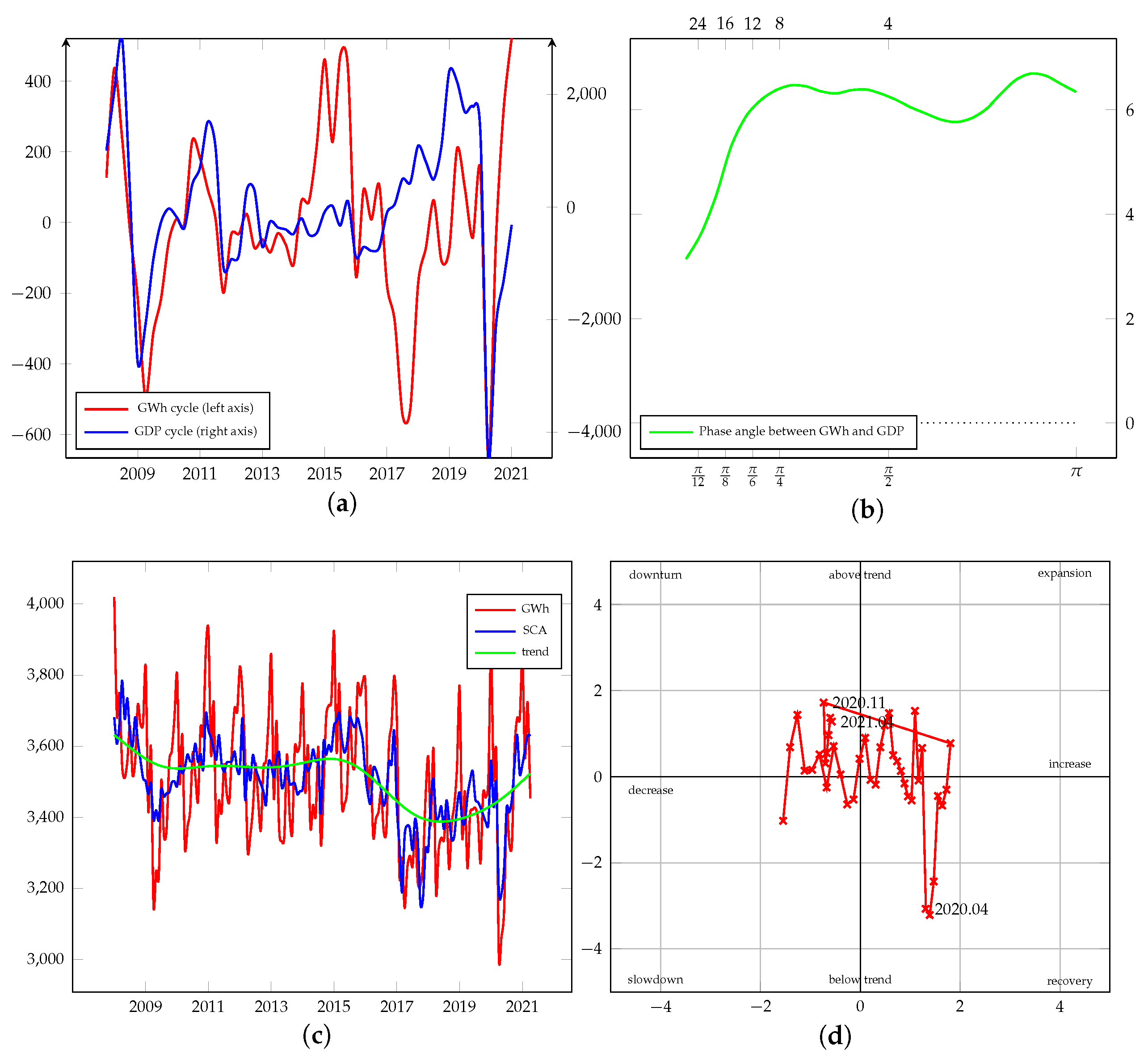 Energies 15 00340 g0a14