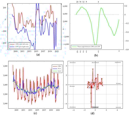 Energies 15 00340 g0a15 550
