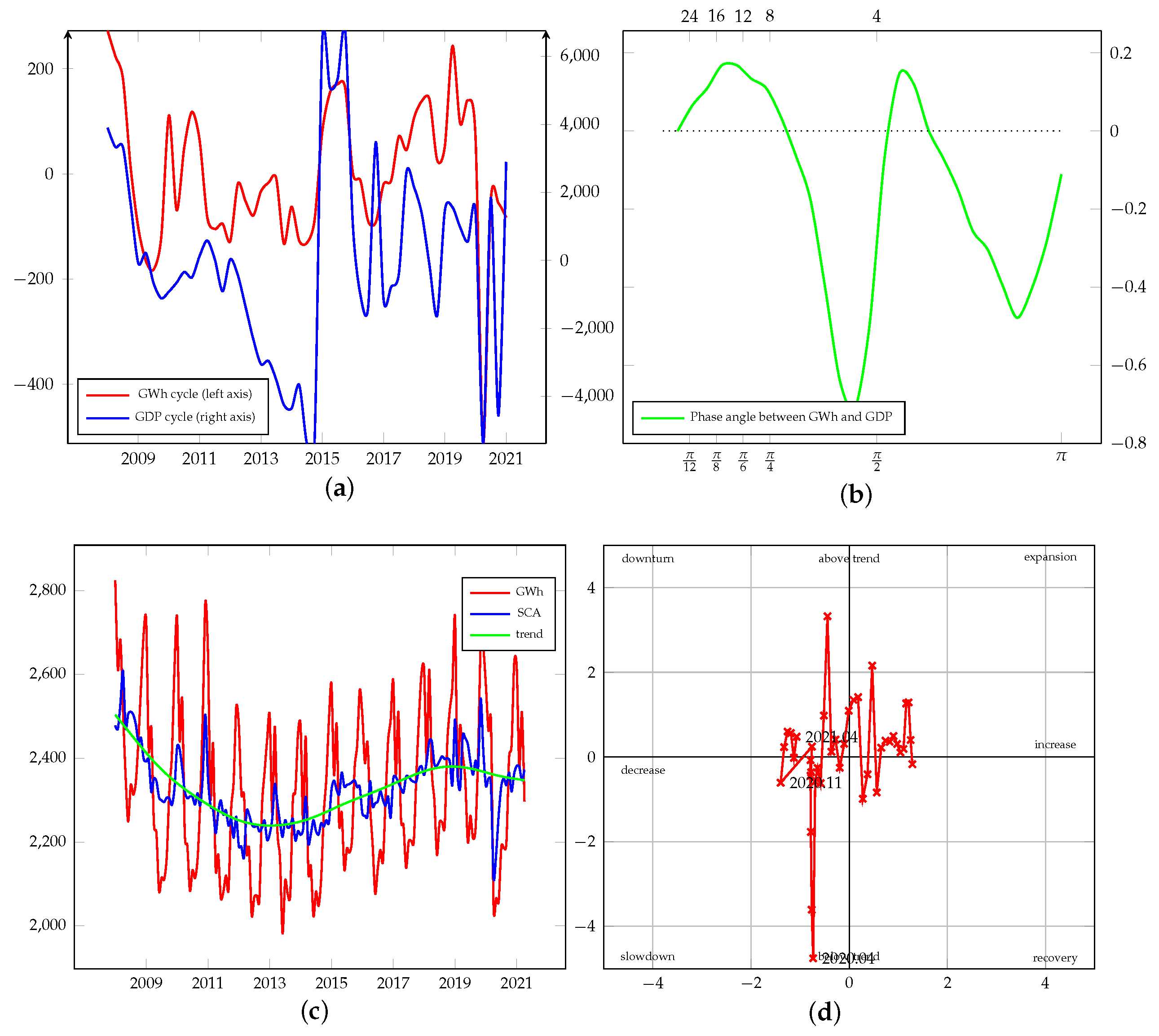 Energies 15 00340 g0a15