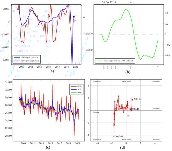 Energies 15 00340 g0a16 550
