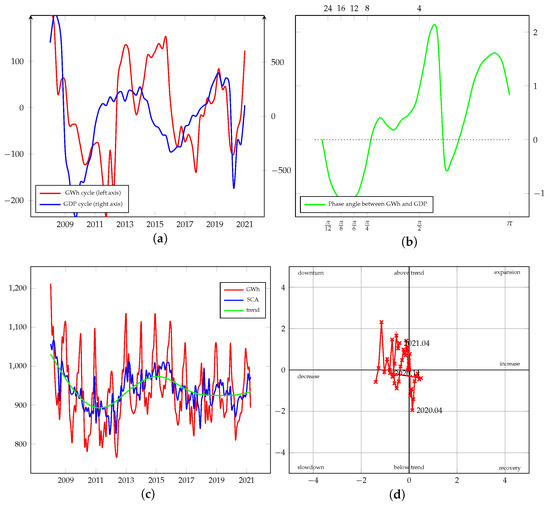 Energies 15 00340 g0a17 550