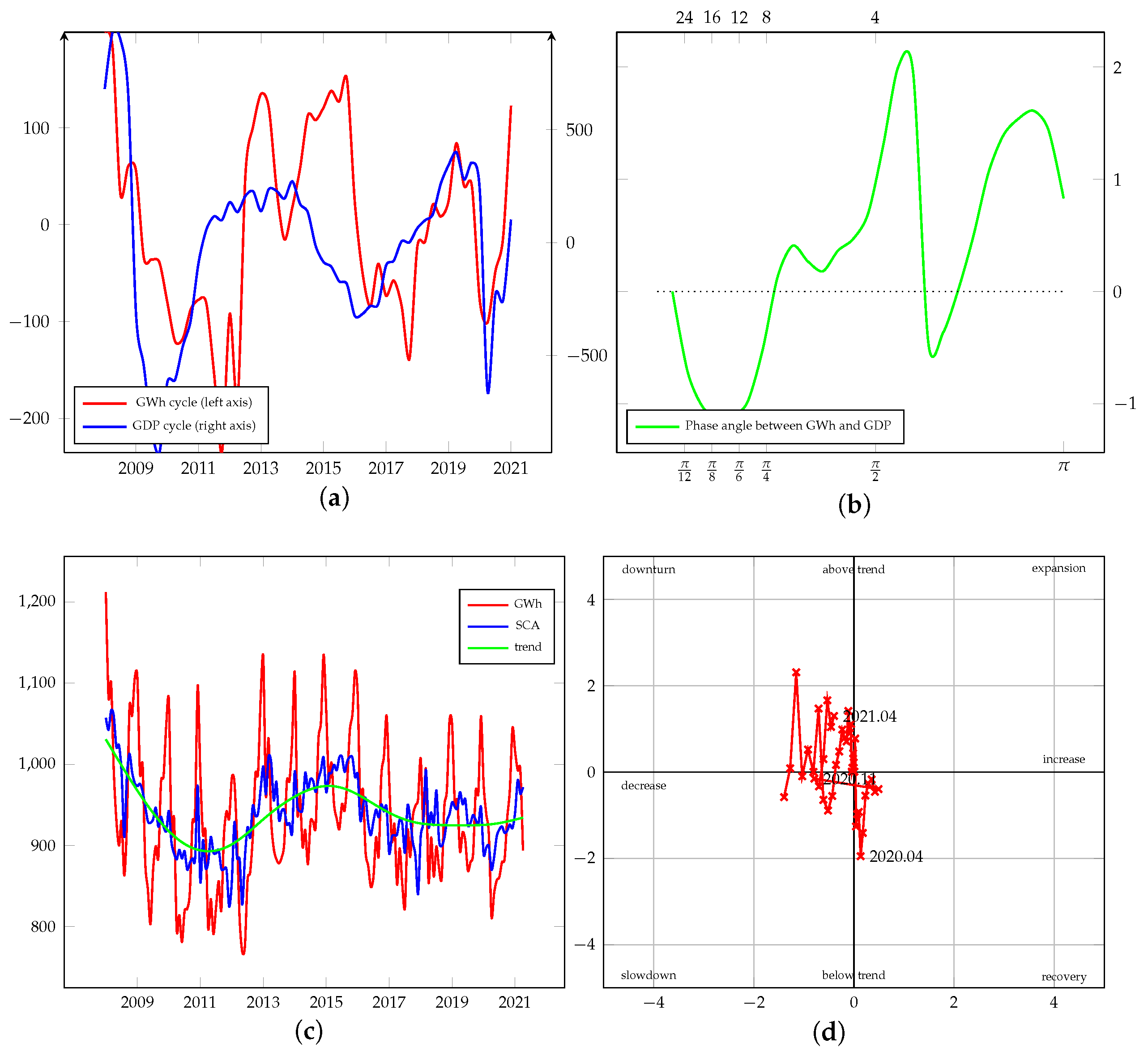 Energies 15 00340 g0a17