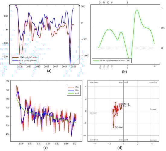 Energies 15 00340 g0a18 550